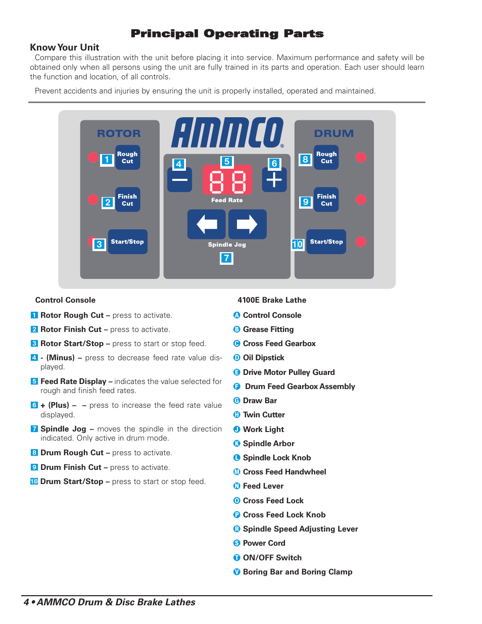 Principal operating parts | AMMCO 4000E Drum and Disc Brake lathe User Manual | Page 6 / 20