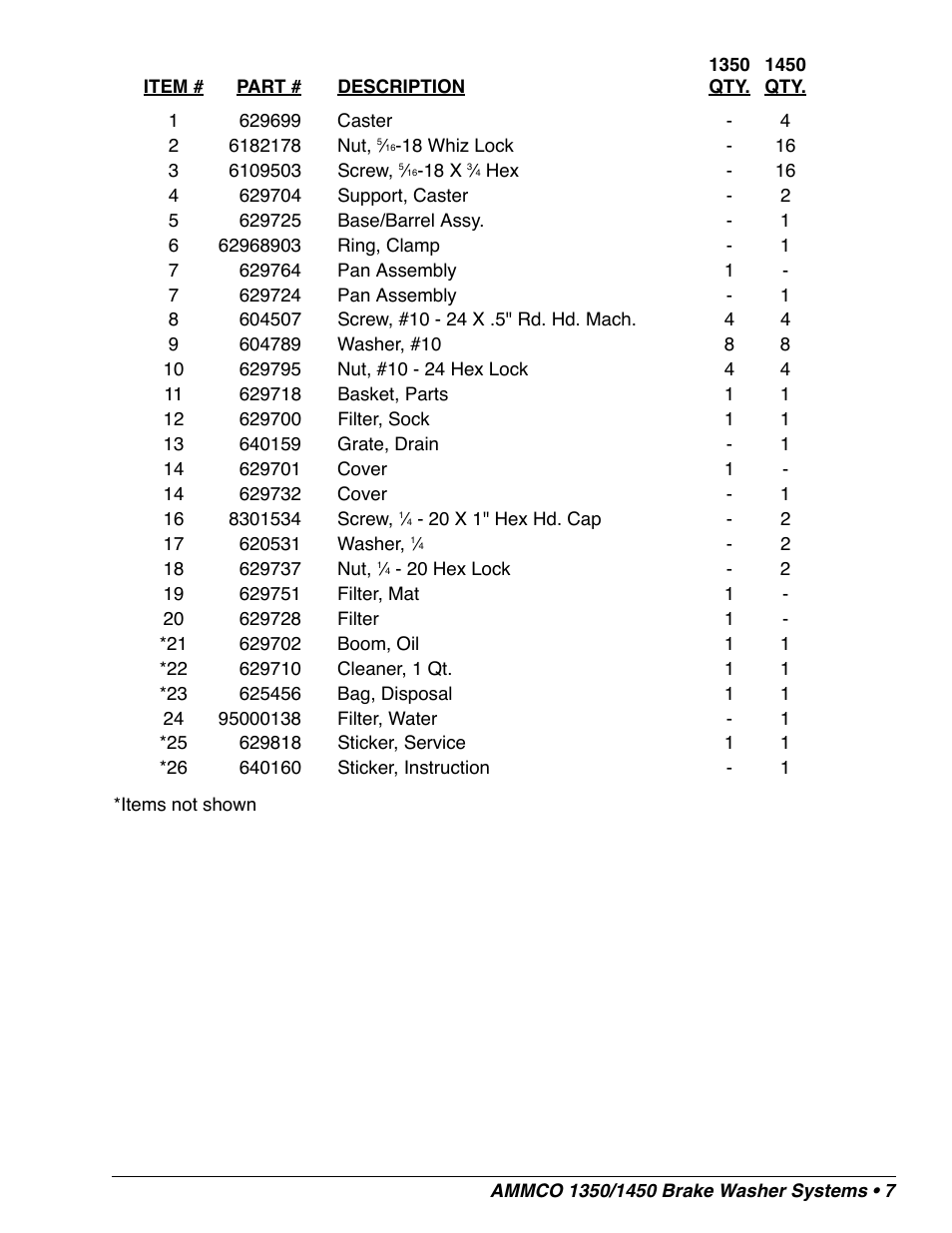 AMMCO 1350 Brake Washer Systems User Manual | Page 9 / 12