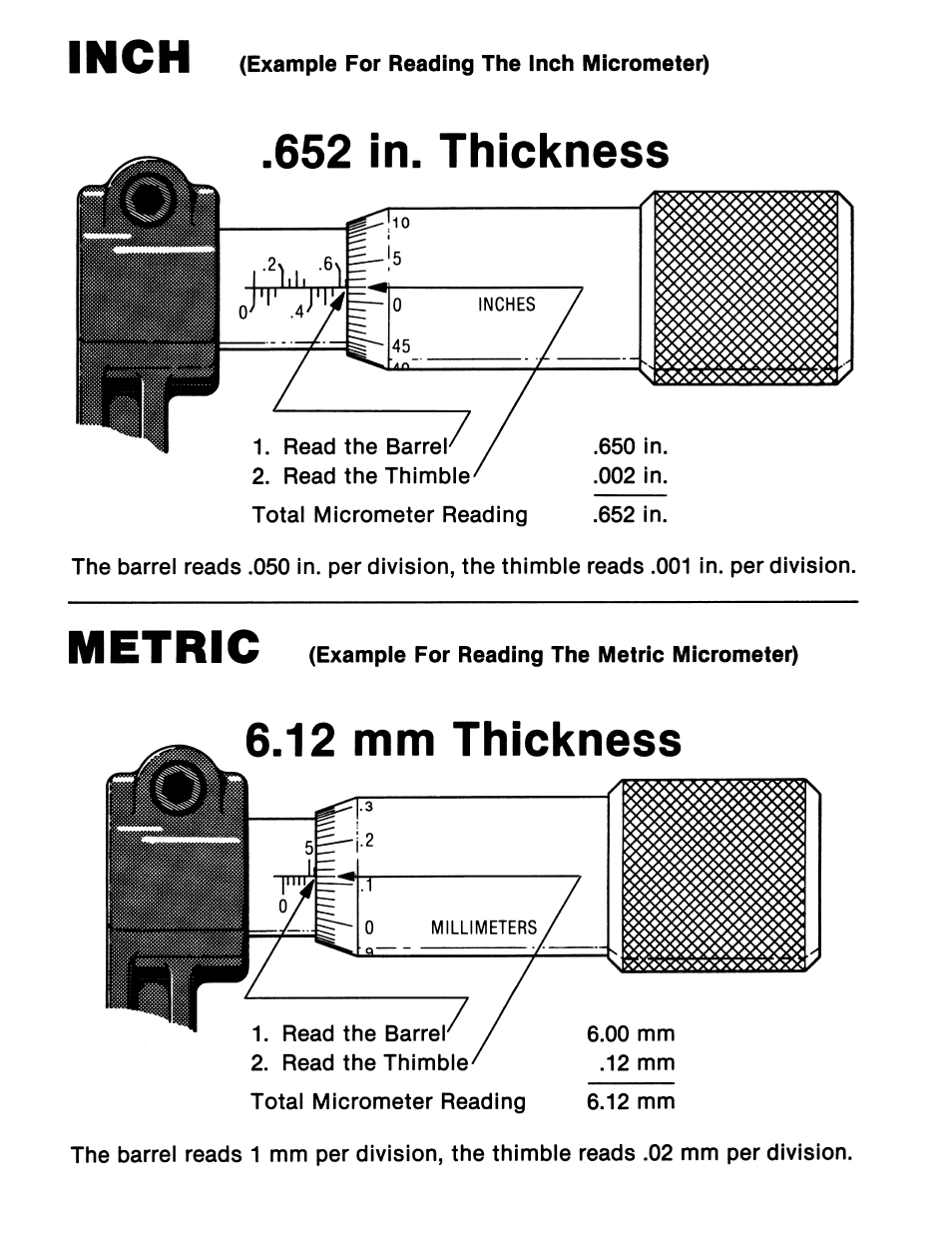 AMMCO 2760, 2760-50, Inch & Metric Rotor Micrometers User Manual | Page 2 / 2