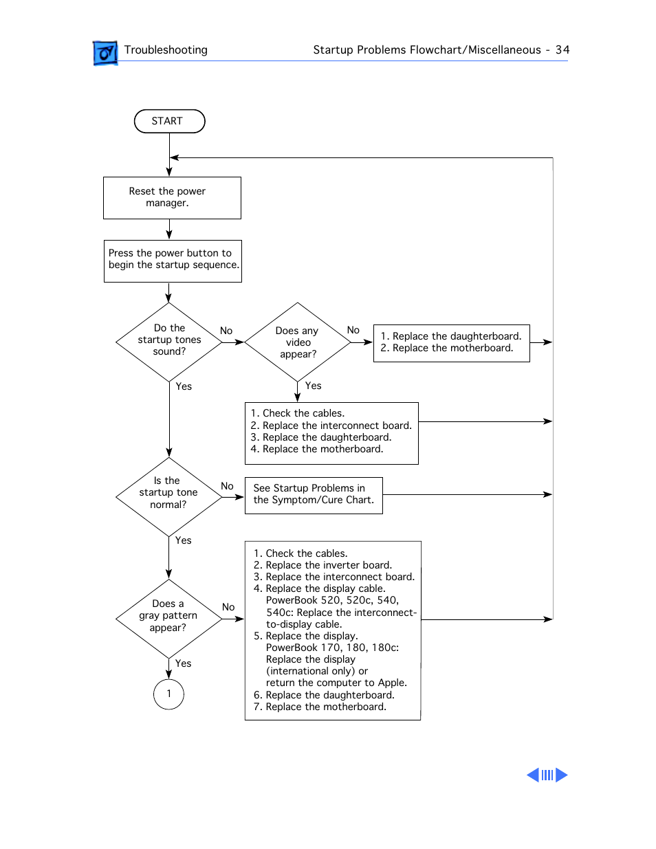 Startup problems flowchart | Apple PowerBook 165 User Manual | Page 58 / 149