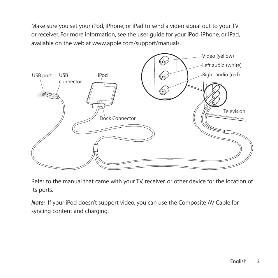Apple Composite AV Cable User Manual | Page 3 / 16