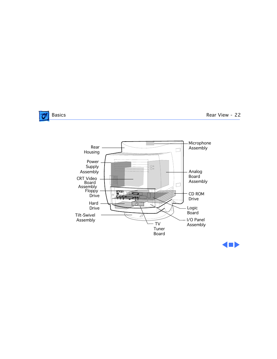 Rear view | Apple Mac 5260/100 User Manual | Page 24 / 216