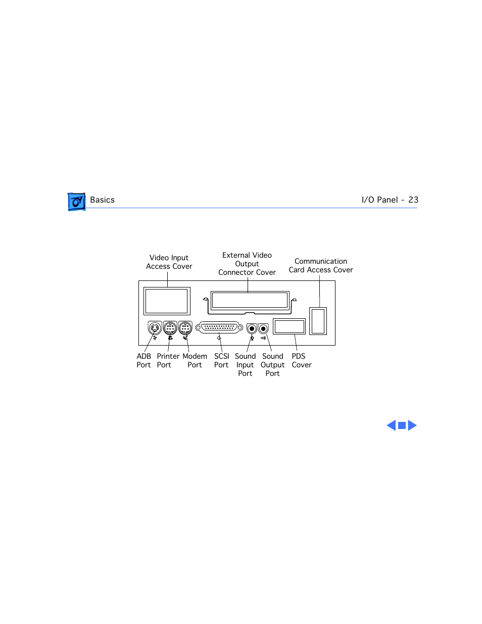 I/o panel | Apple Mac 5260/100 User Manual | Page 25 / 216