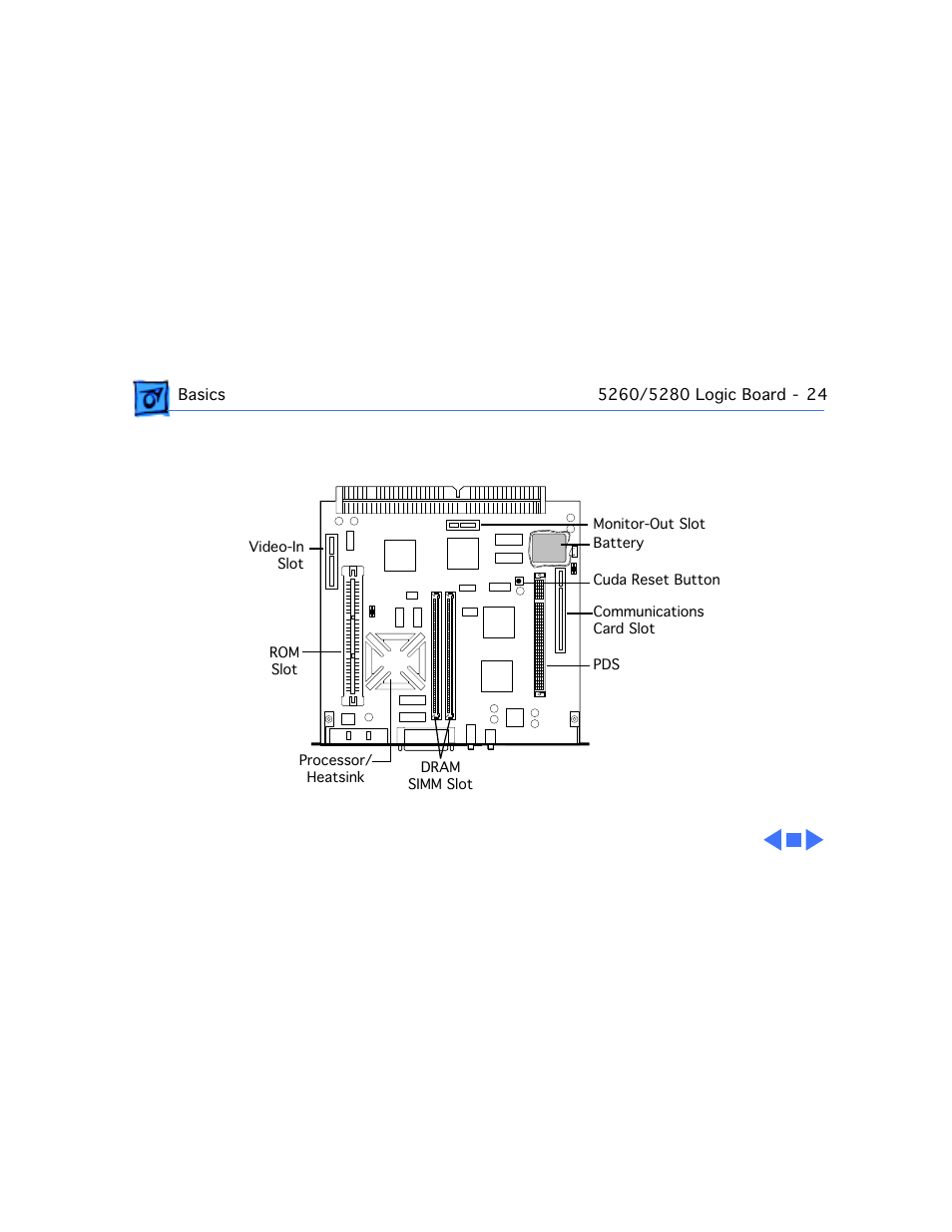 5260/5280 logic board | Apple Mac 5260/100 User Manual | Page 26 / 216