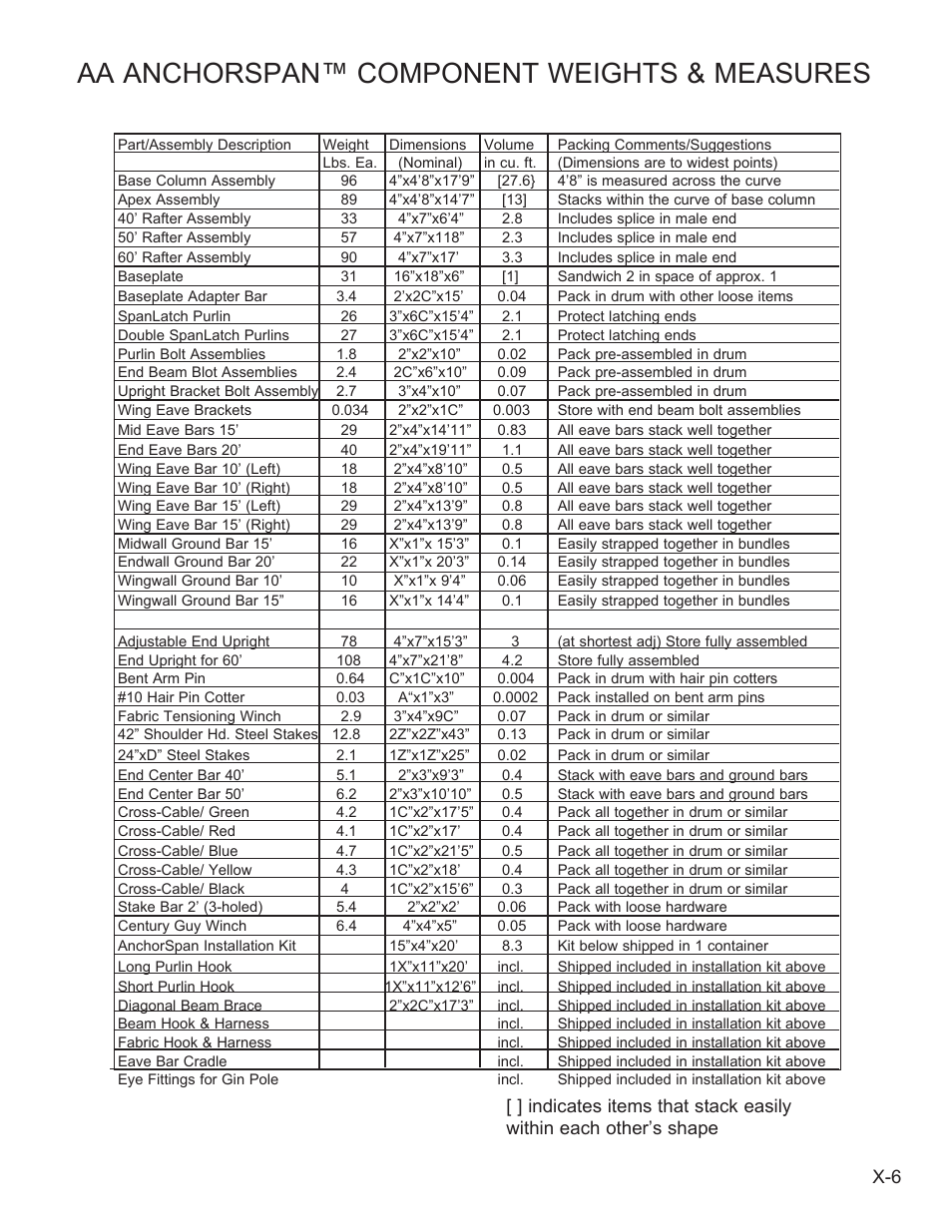Aa anchorspan™ component weights & measures | Anchor ANCHORSPAN AA 30FT-60FT User Manual | Page 31 / 38