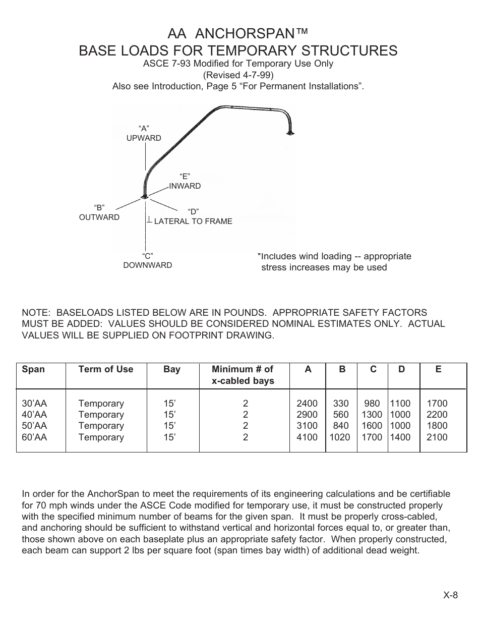 Aa anchorspan™ base loads for temporary structures | Anchor ANCHORSPAN AA 30FT-60FT User Manual | Page 33 / 38