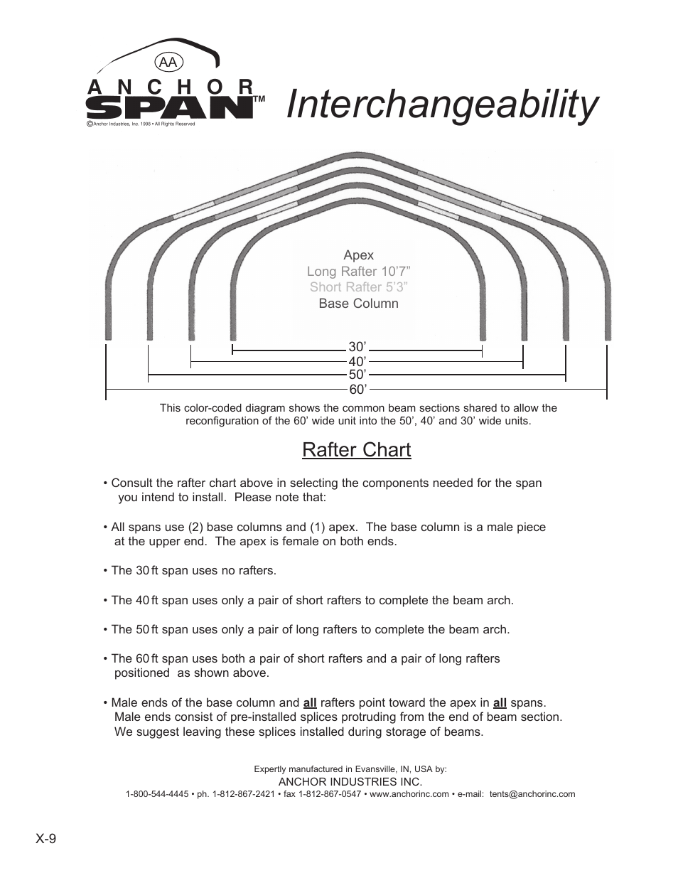 Interchangeability, Rafter chart | Anchor ANCHORSPAN AA 30FT-60FT User Manual | Page 34 / 38