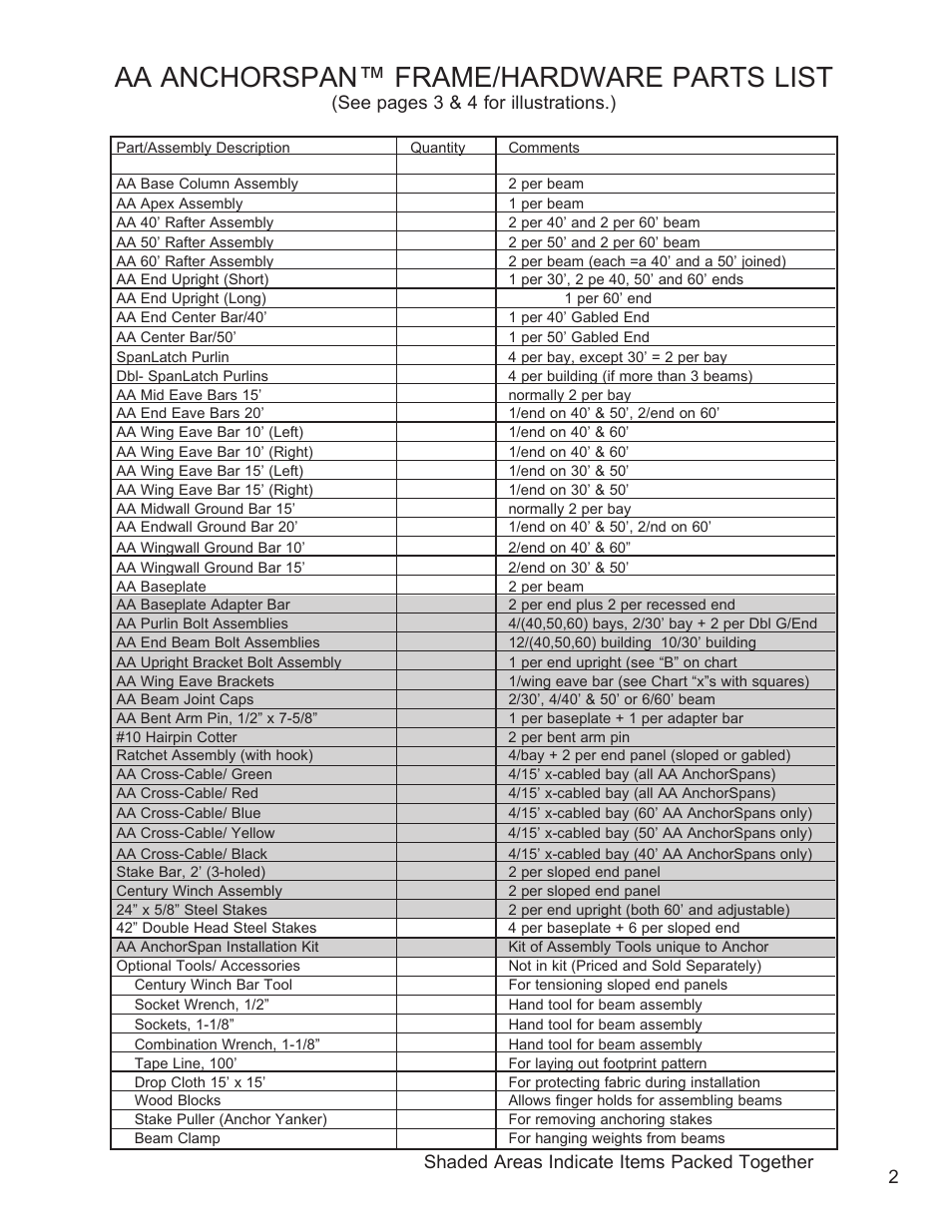Aa anchorspan™ frame/hardware parts list, See pages 3 & 4 for illustrations.), Shaded areas indicate items packed together | Anchor ANCHORSPAN AA 30FT-60FT User Manual | Page 5 / 38