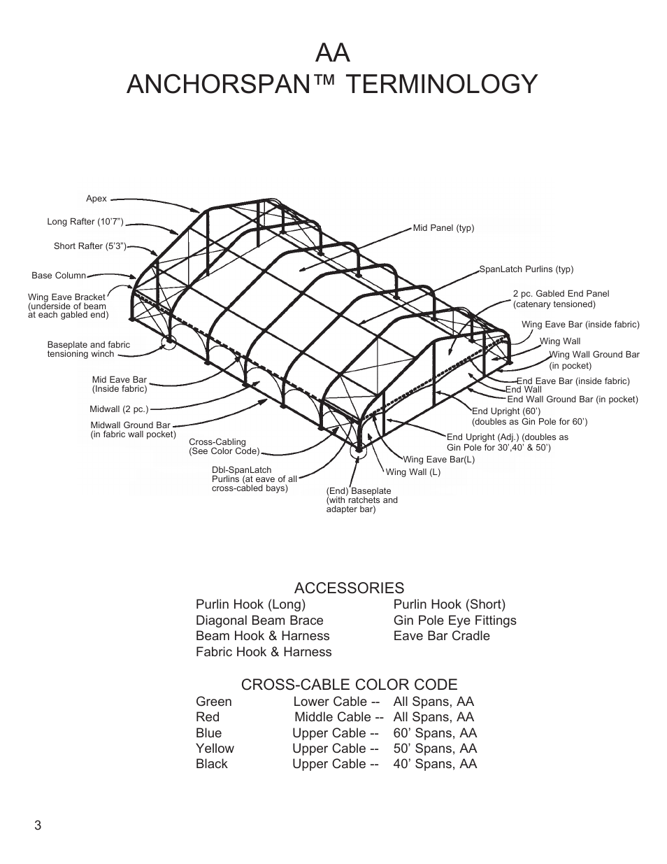 Aa anchorspan™ terminology, Accessories, Cross-cable color code | Anchor ANCHORSPAN AA 30FT-60FT User Manual | Page 6 / 38