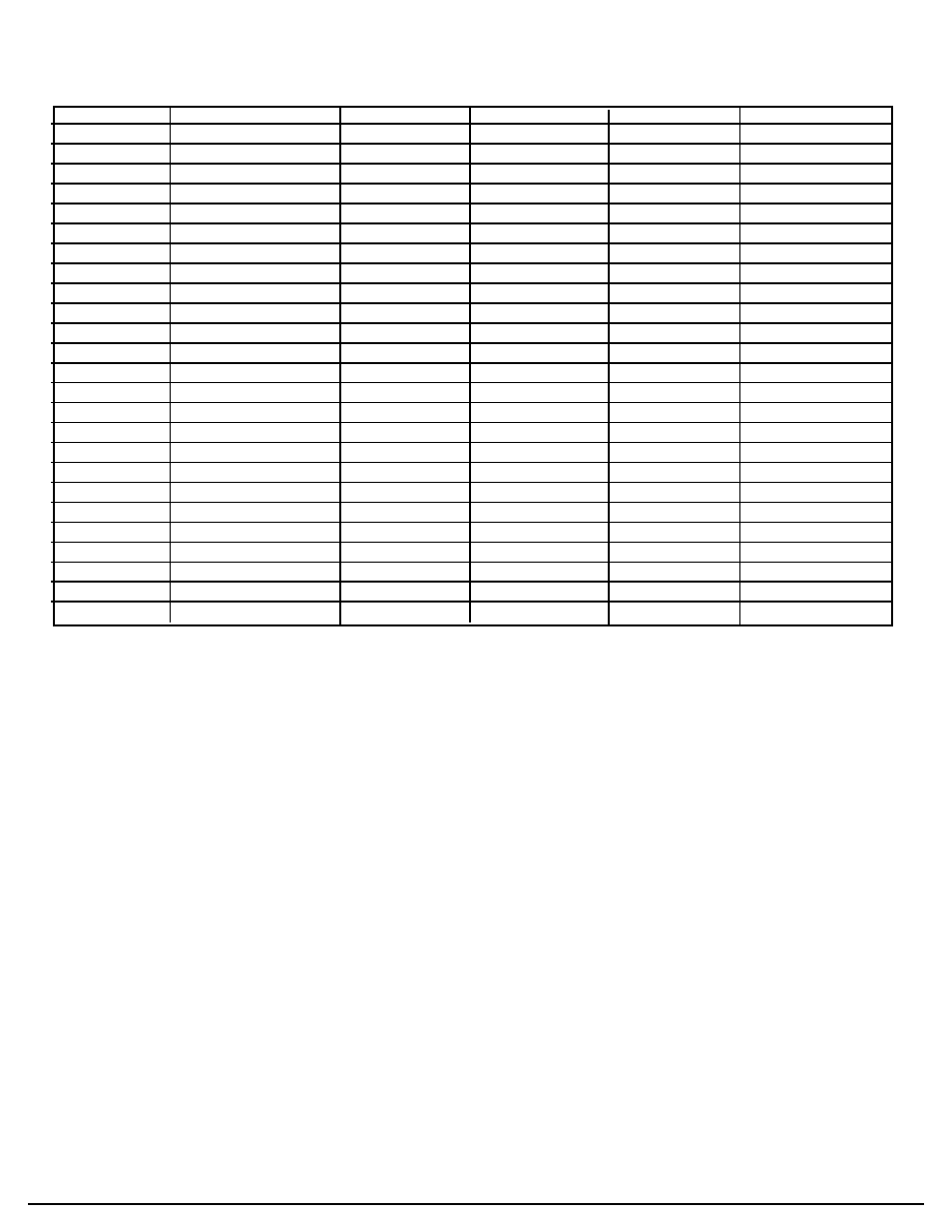 A” anchorspan™ installation time estimates | Anchor ANCHORSPAN A 60FT-80FT User Manual | Page 30 / 38
