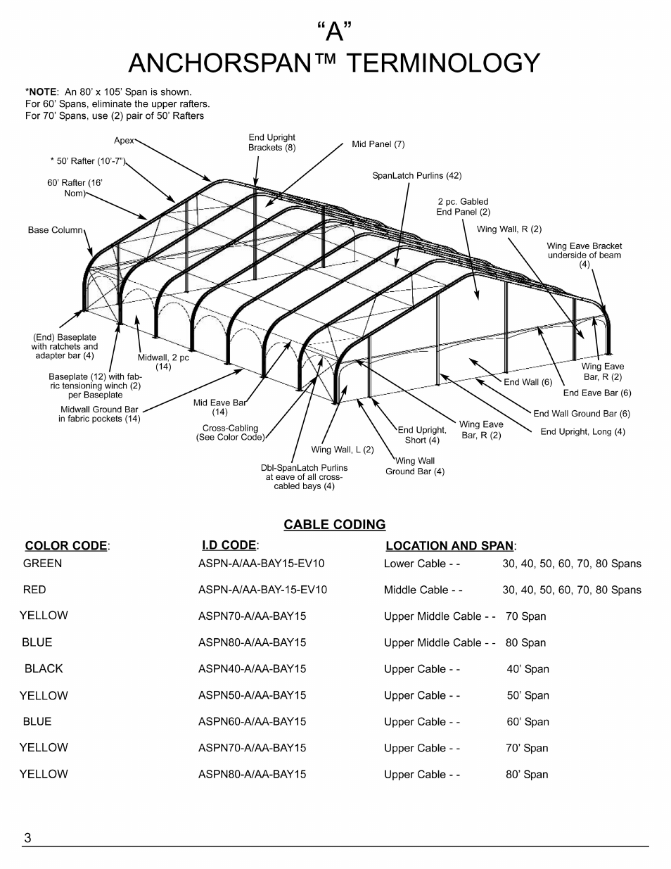 Anchor ANCHORSPAN A 60FT-80FT User Manual | Page 7 / 38
