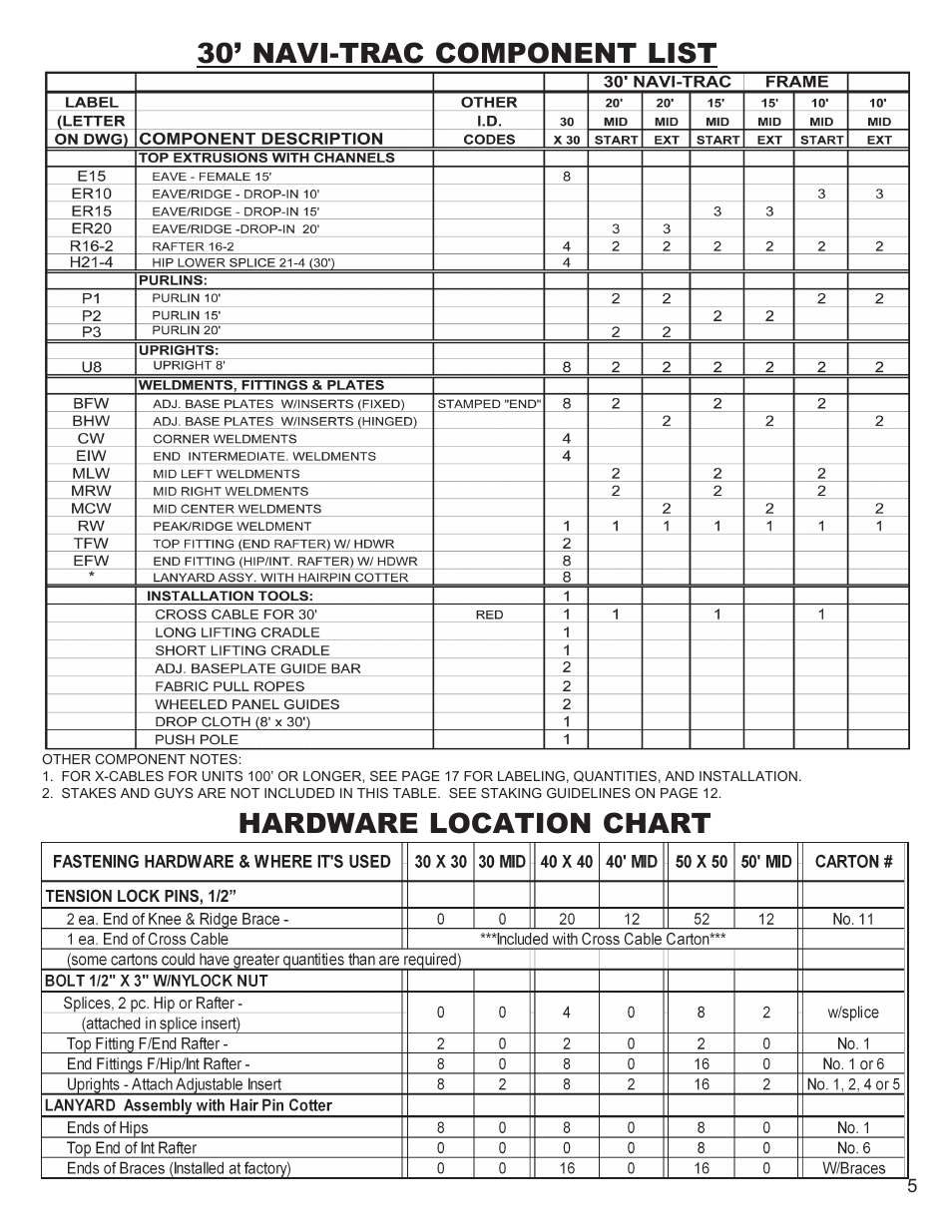 Anchor NAVI-TRAC 30 WIDE HIP-END User Manual | Page 5 / 21