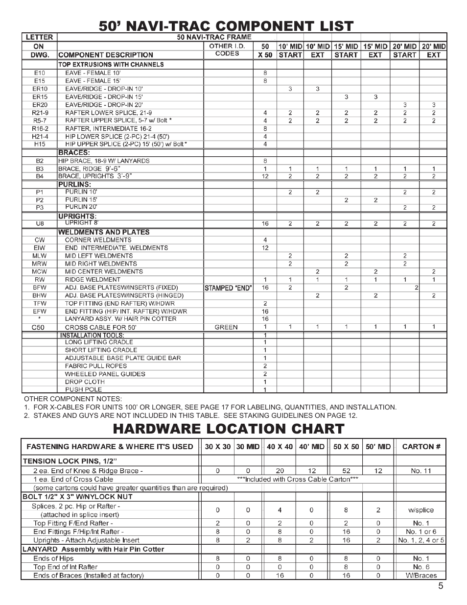 Anchor NAVI-TRAC 50 WIDE HIP-END User Manual | Page 5 / 21