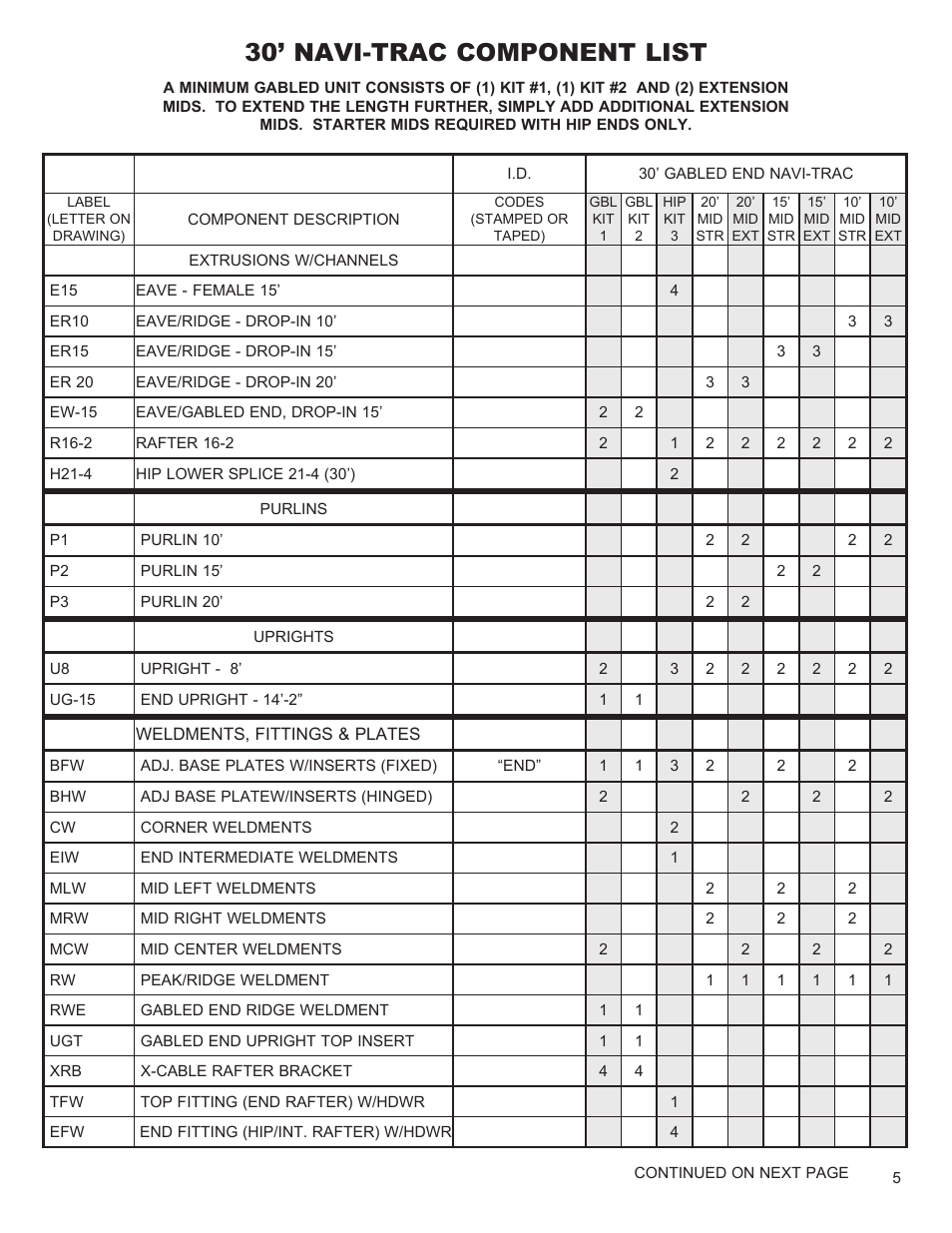 30’ navi-trac component list | Anchor NAVI-TRAC 30 WIDE GABLE-END User Manual | Page 5 / 21