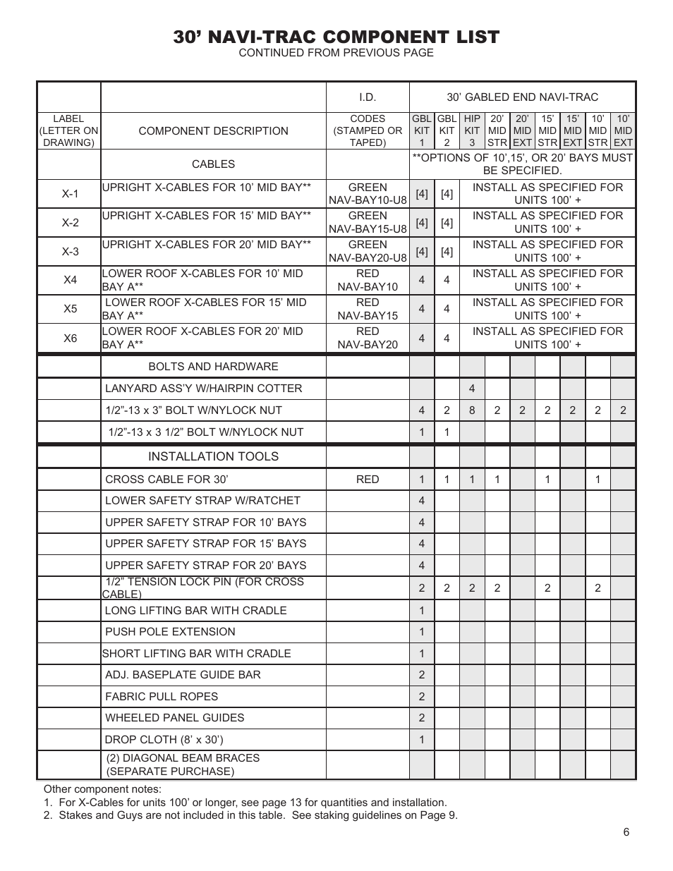 30’ navi-trac component list | Anchor NAVI-TRAC 30 WIDE GABLE-END User Manual | Page 6 / 21