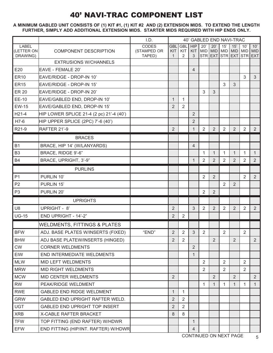 40’ navi-trac component list | Anchor NAVI-TRAC 40 WIDE GABLE-END User Manual | Page 5 / 21