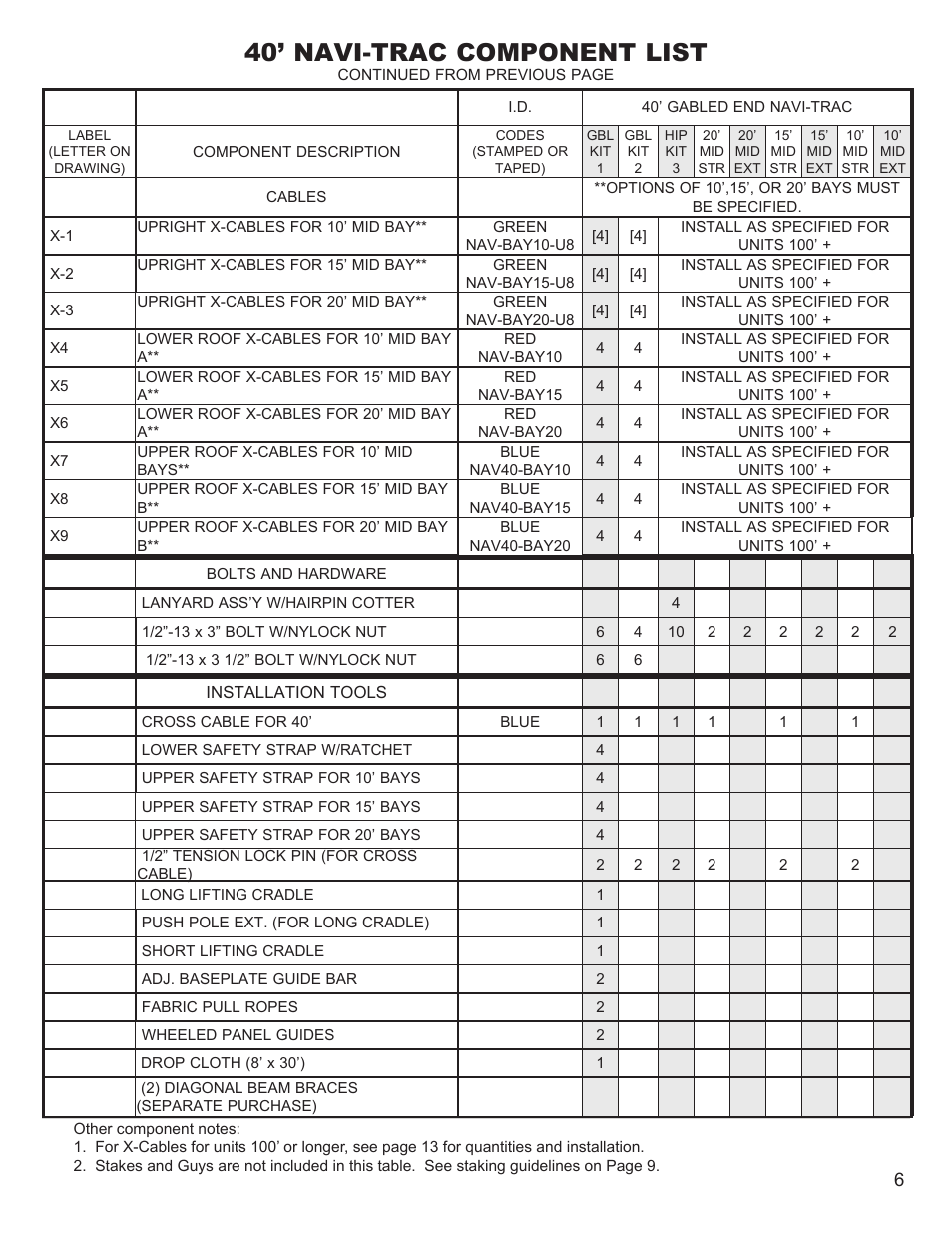 40’ navi-trac component list | Anchor NAVI-TRAC 40 WIDE GABLE-END User Manual | Page 6 / 21
