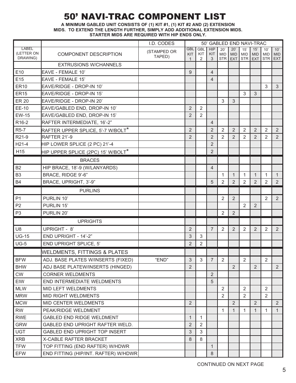 50’ navi-trac component list | Anchor NAVI-TRAC 50 WIDE GABLE-END User Manual | Page 5 / 21