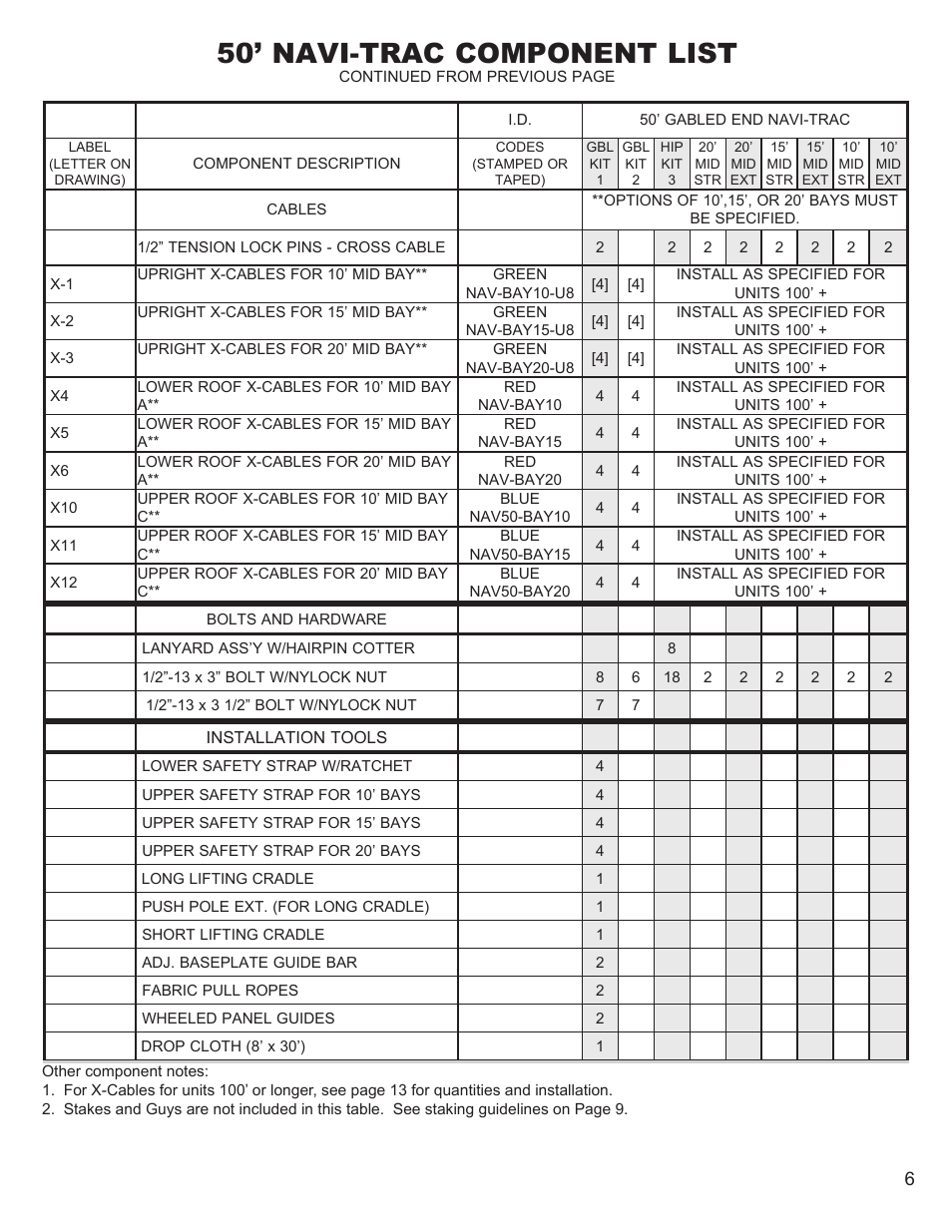 50’ navi-trac component list | Anchor NAVI-TRAC 50 WIDE GABLE-END User Manual | Page 6 / 21