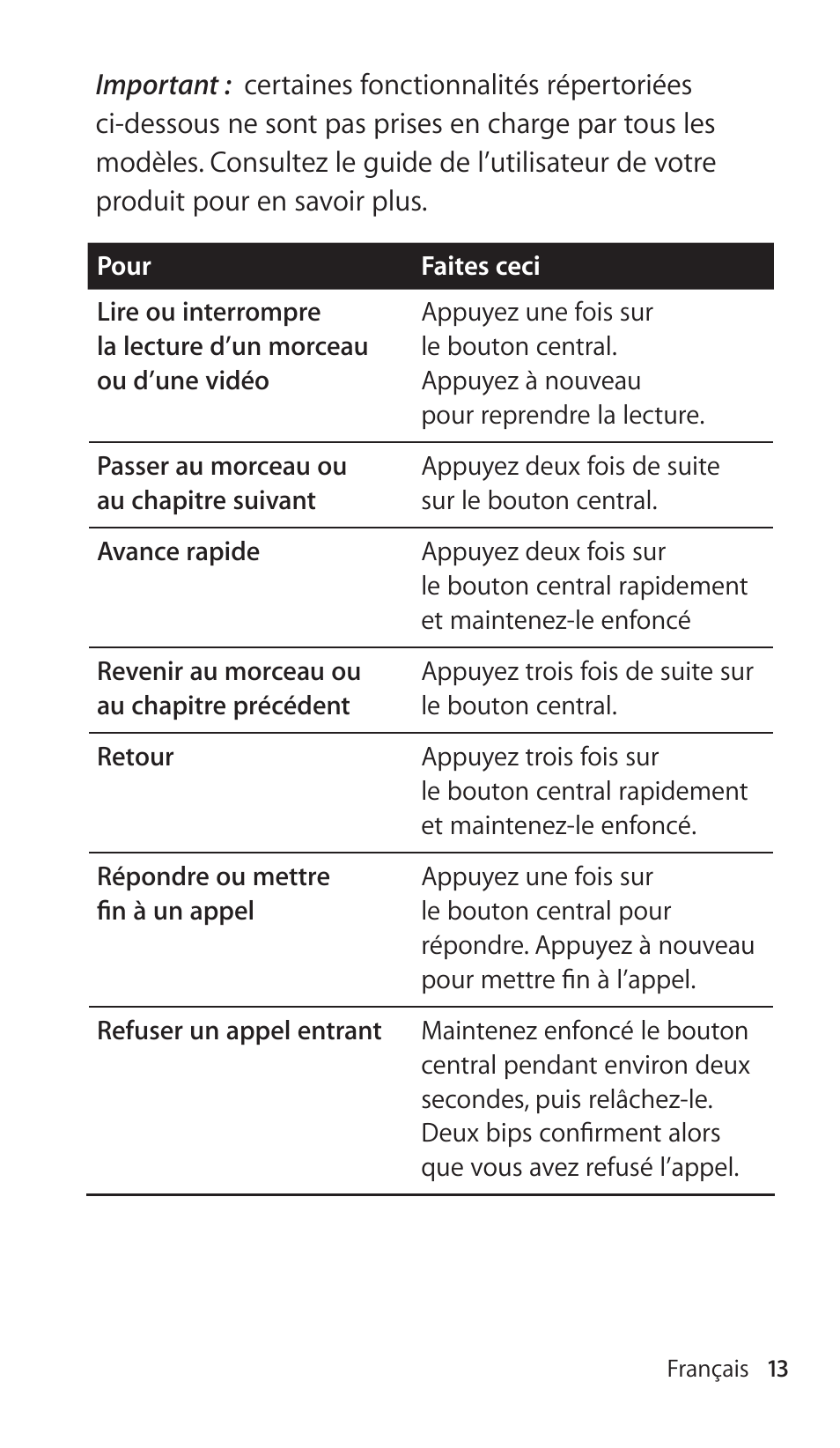 Apple Earphones with Remote and Mic User Manual | Page 13 / 36