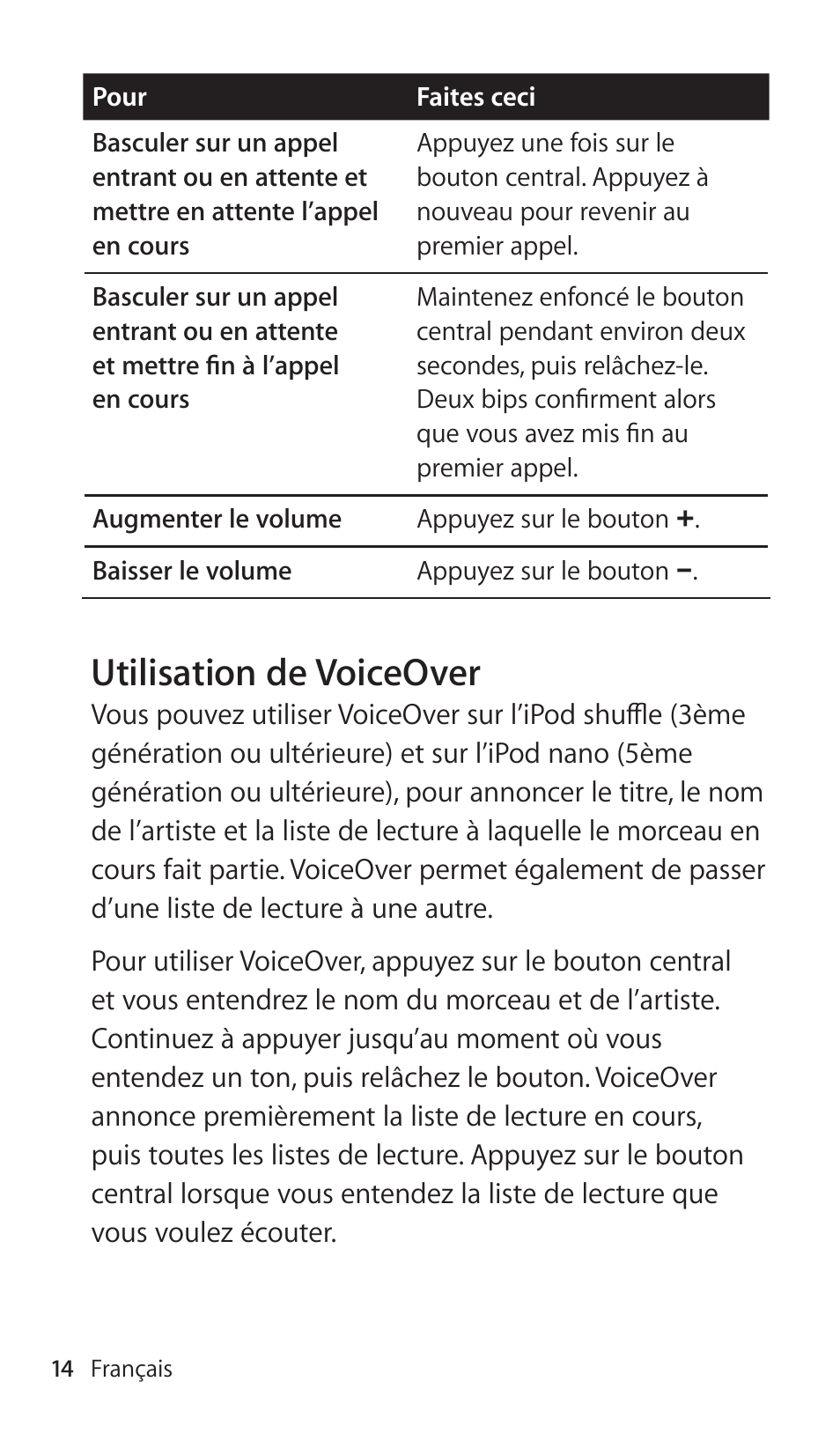 Utilisationâdeâvoiceoverâ | Apple Earphones with Remote and Mic User Manual | Page 14 / 36