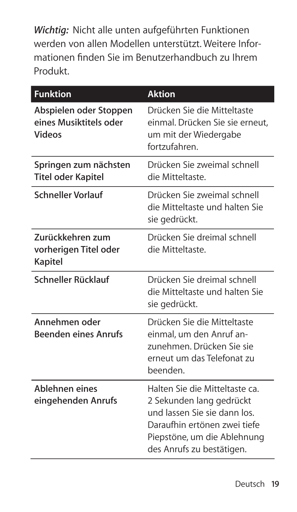 Apple Earphones with Remote and Mic User Manual | Page 19 / 36