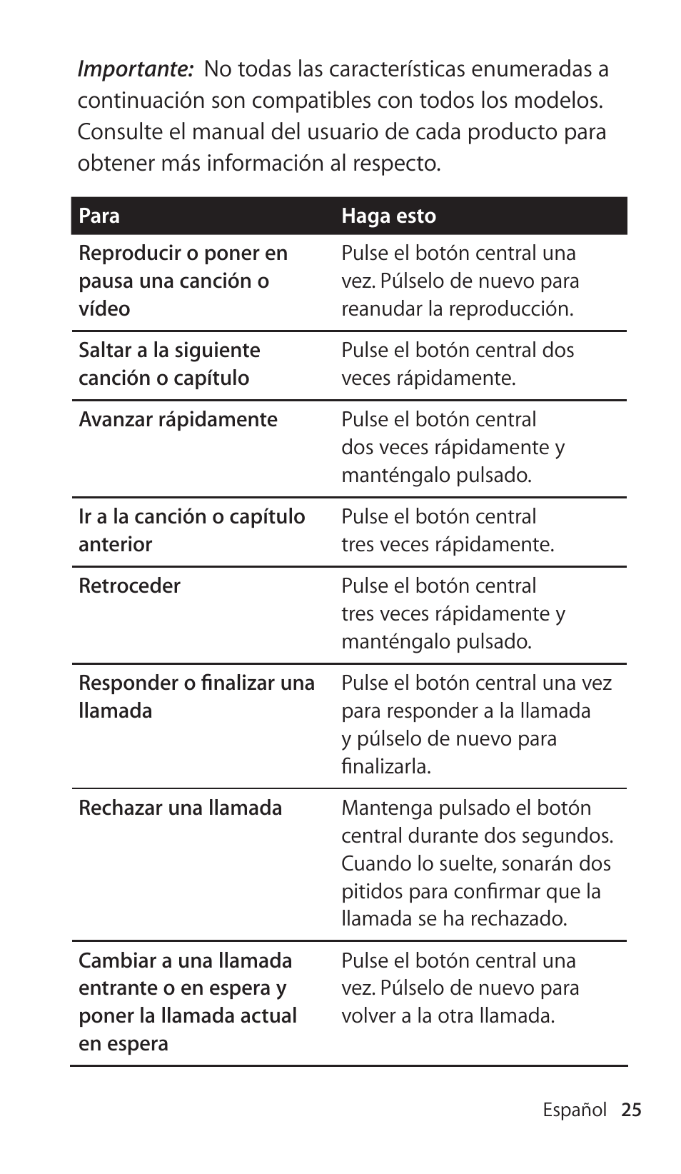 Apple Earphones with Remote and Mic User Manual | Page 25 / 36