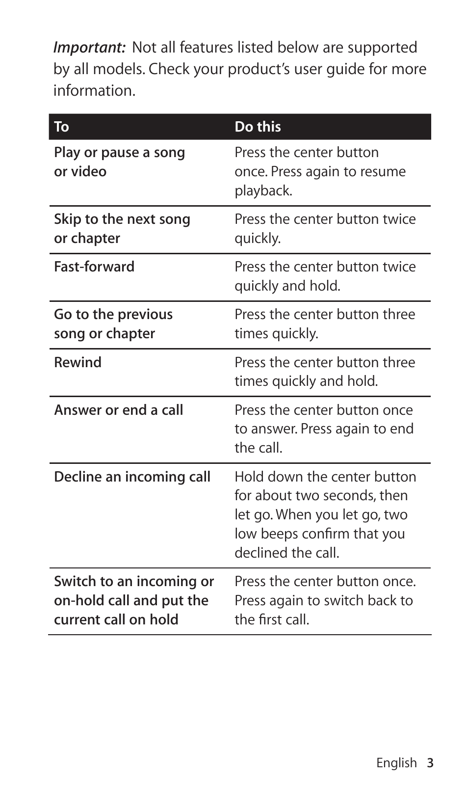 Apple Earphones with Remote and Mic User Manual | Page 3 / 36