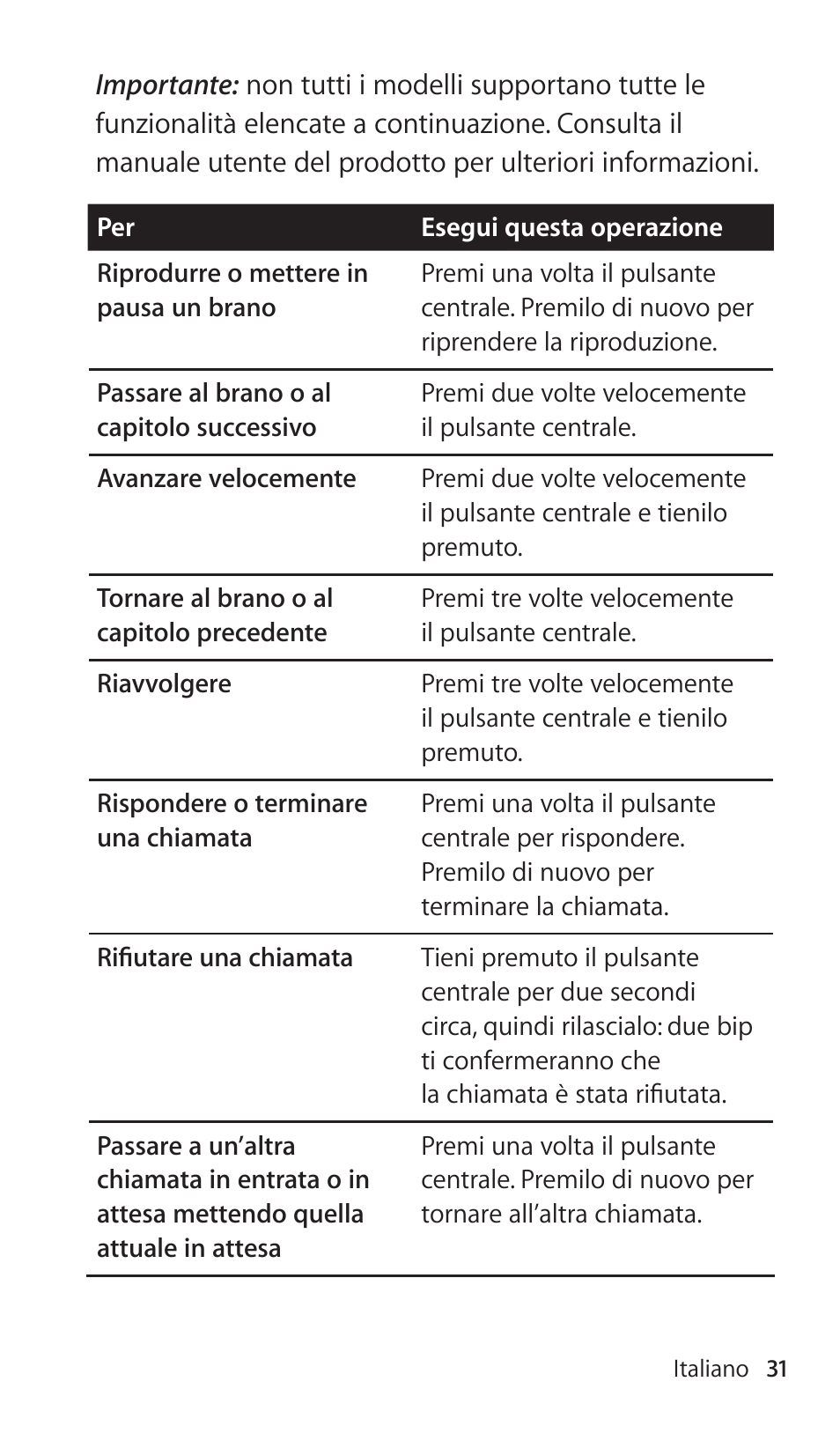 Apple Earphones with Remote and Mic User Manual | Page 31 / 36