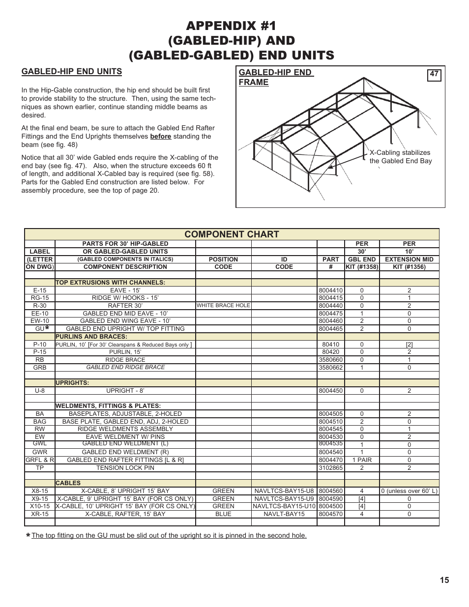 Component chart, Gabled-hip end frame, Gabled-hip end units | Anchor NAVI-TRAC LITE 30 WIDE User Manual | Page 15 / 20