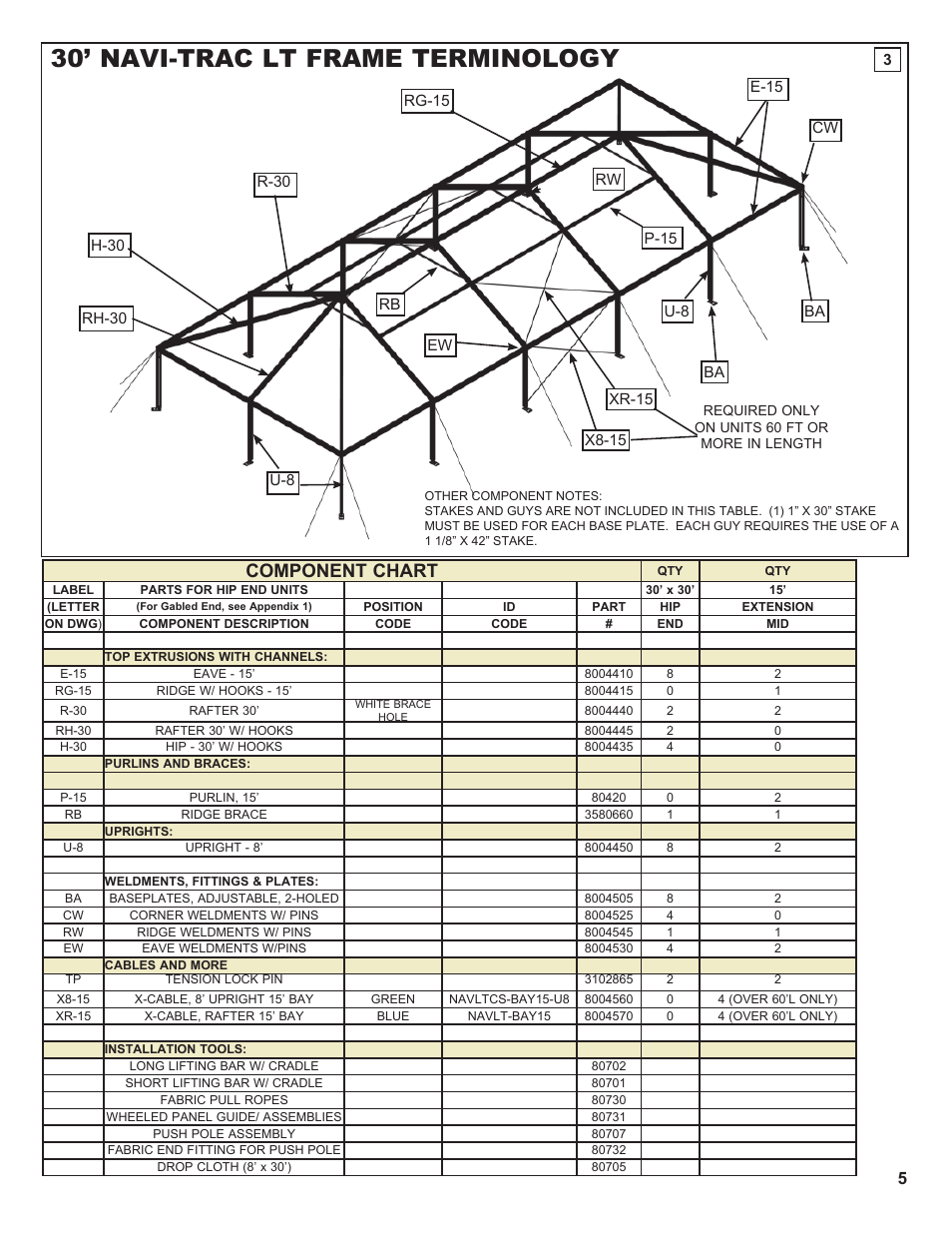 30’ navi-trac lt frame terminology, Component chart | Anchor NAVI-TRAC LITE 30 WIDE User Manual | Page 5 / 20