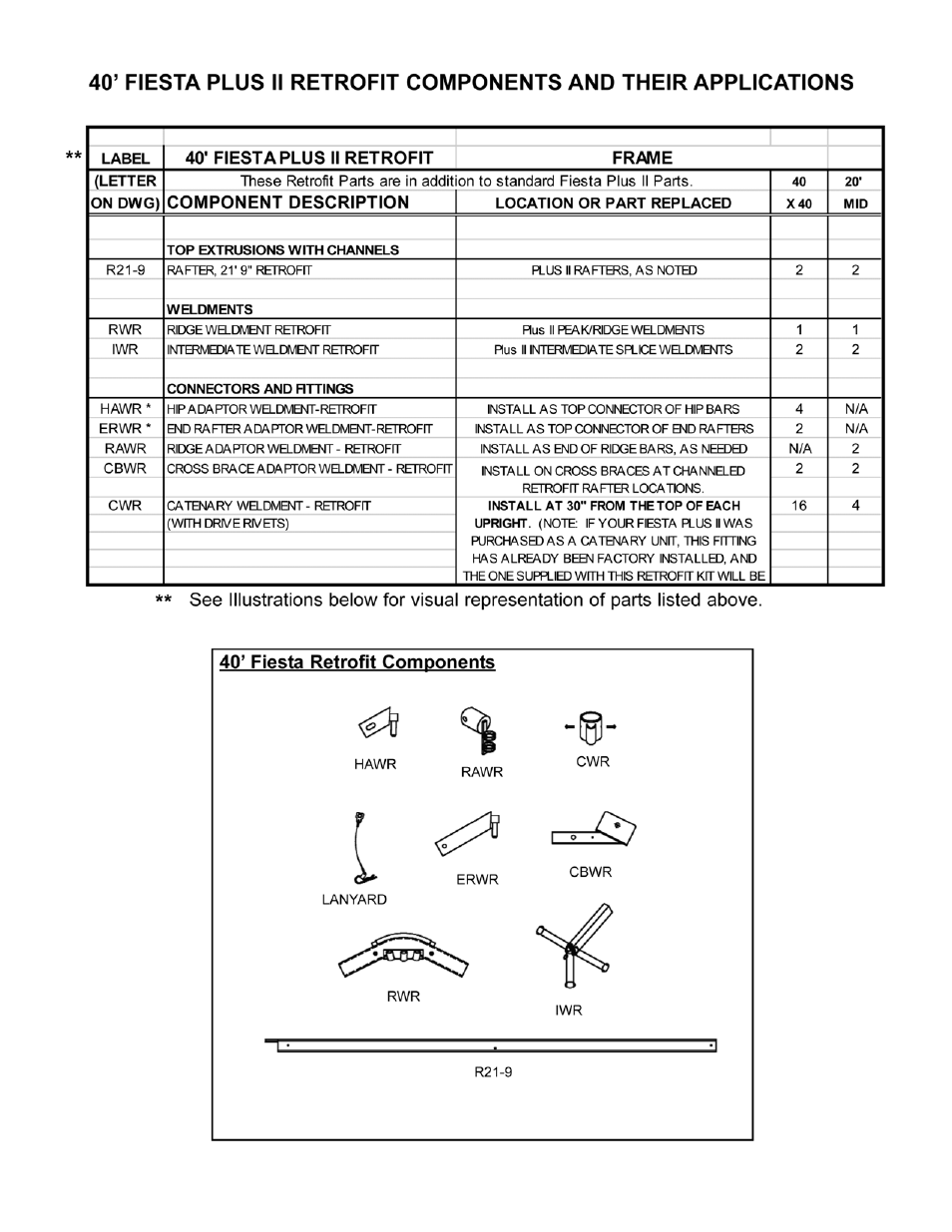 Anchor FIESTA FRAME TENT 40 PLUS II RETROFIT User Manual | Page 2 / 5
