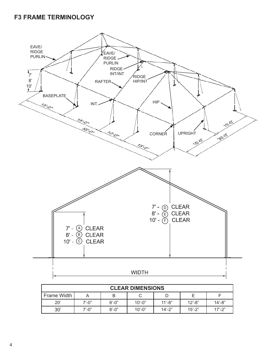 F3 frame terminology | Anchor F3 FRAME TENT User Manual | Page 4 / 12