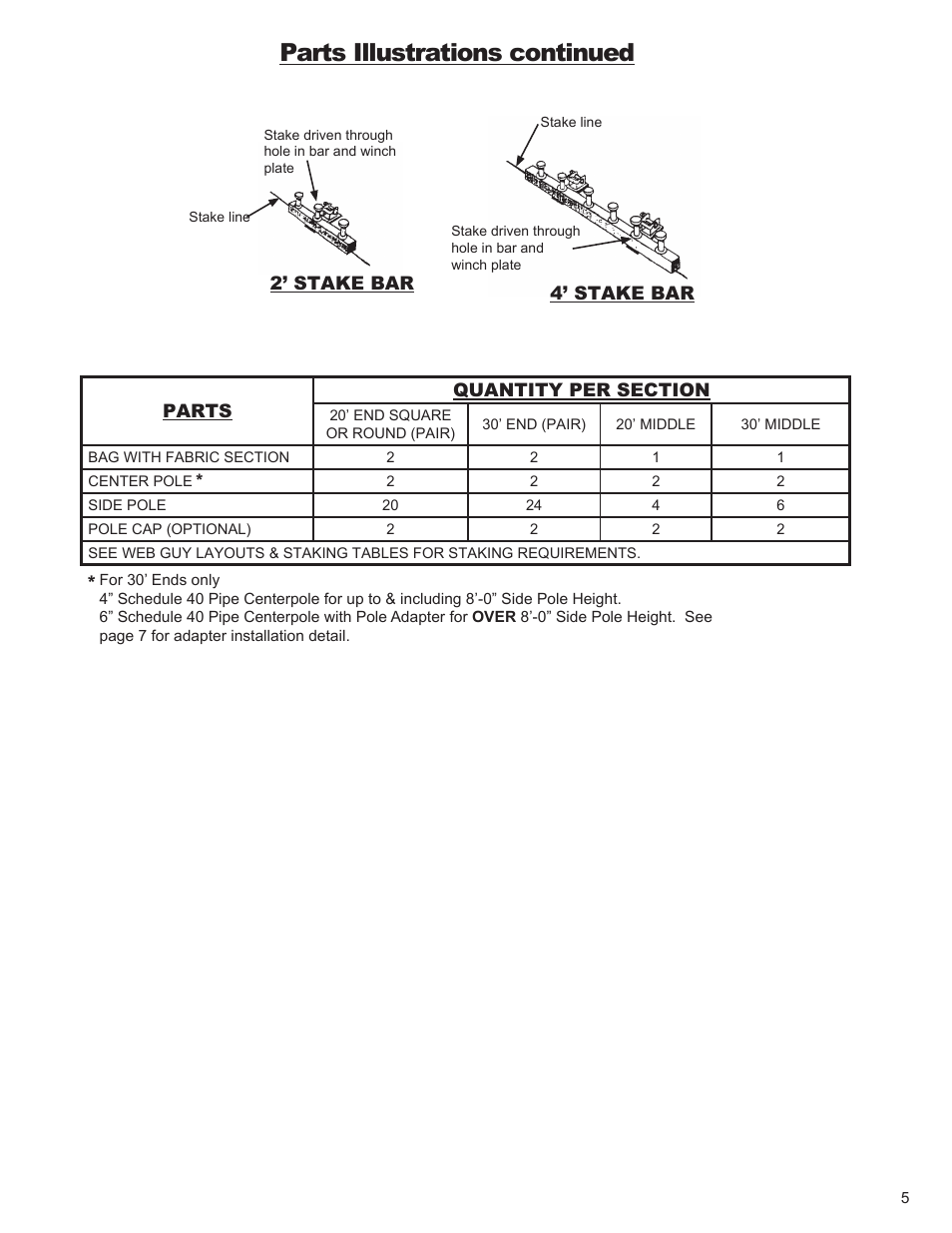 Parts illustrations continued | Anchor CENTURY 60 WIDE User Manual | Page 5 / 14