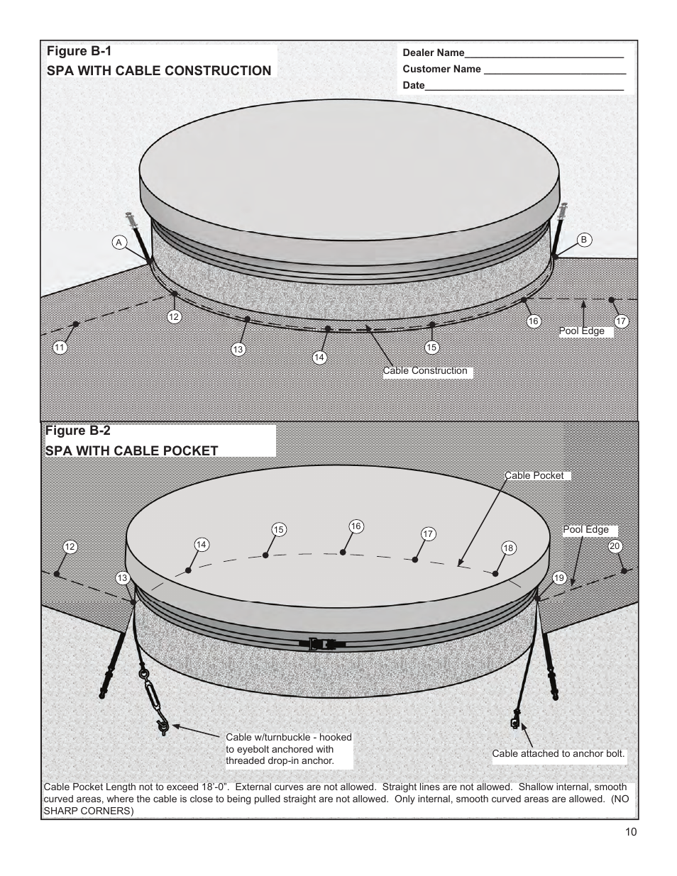 Figure b-1 spa with cable construction, Figure b-2 spa with cable pocket | Anchor Pool Cover Measuring Instructions User Manual | Page 10 / 14