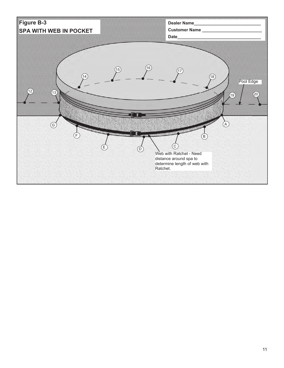 Figure b-3 spa with web in pocket | Anchor Pool Cover Measuring Instructions User Manual | Page 11 / 14