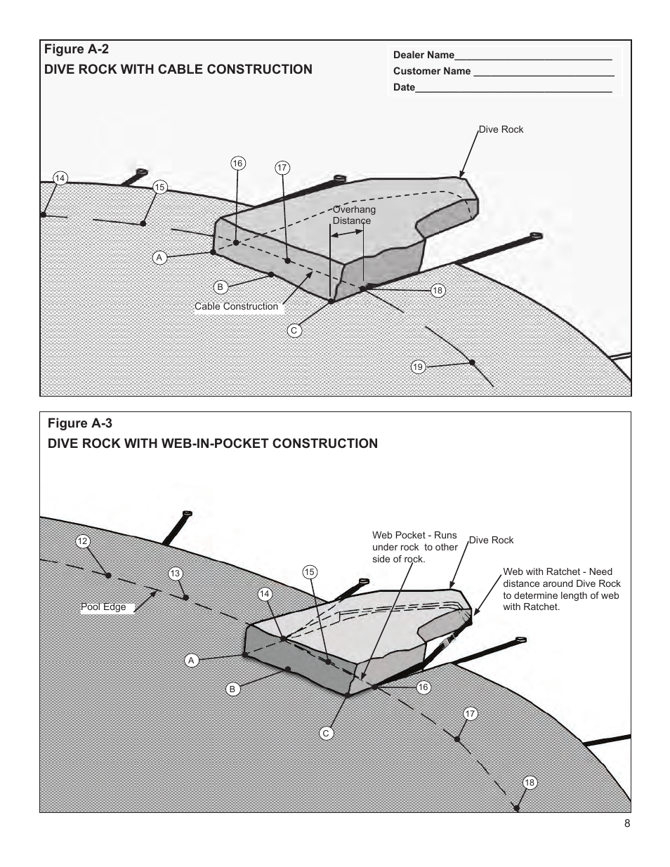 Figure a-2 dive rock with cable construction | Anchor Pool Cover Measuring Instructions User Manual | Page 8 / 14