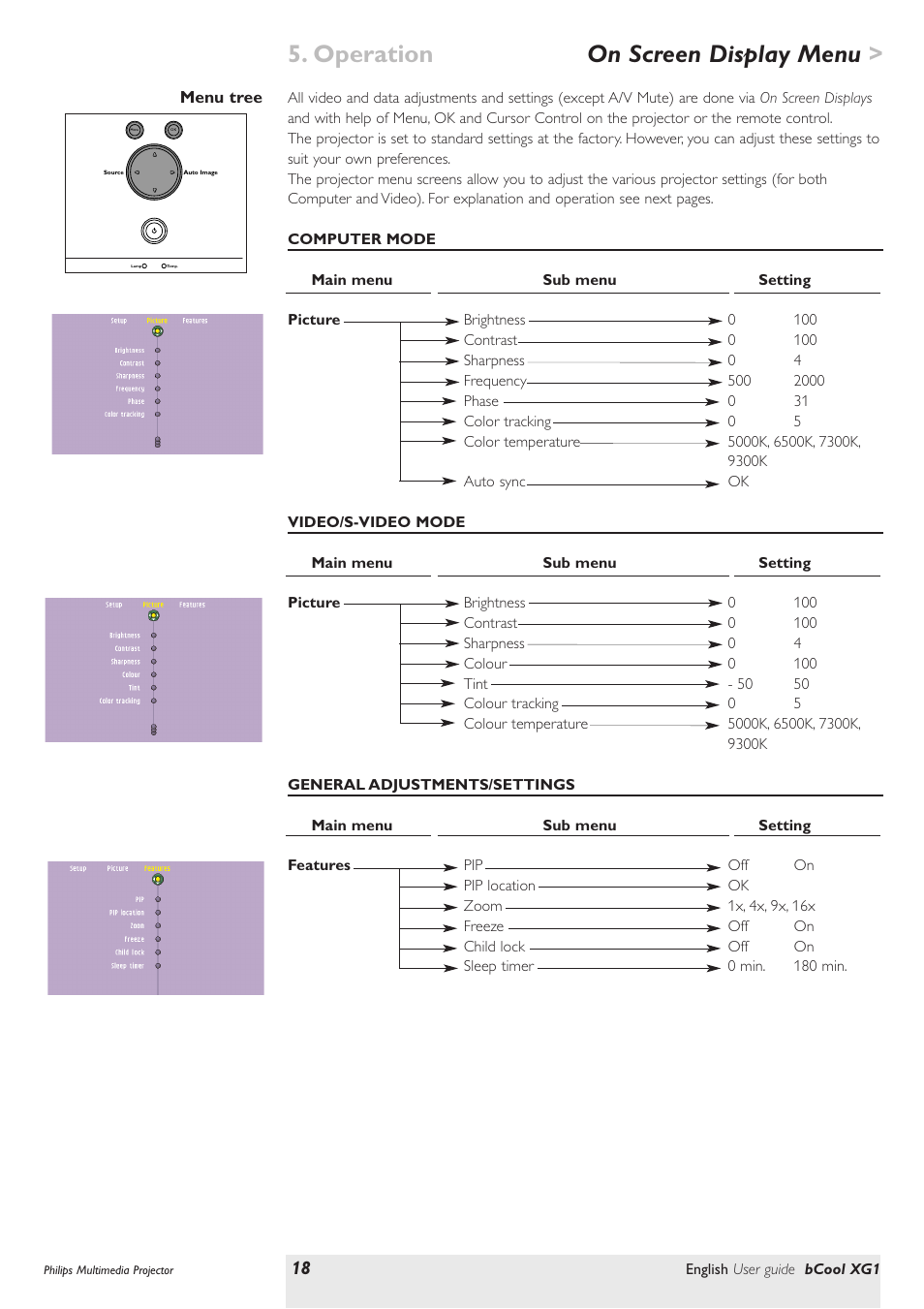 On screen display menu, Menu tree, Operation on screen display menu | Philips Multimedia projector bCool XG1 User Manual | Page 18 / 29