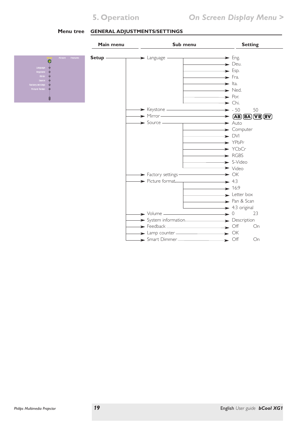 Operation > on screen display menu | Philips Multimedia projector bCool XG1 User Manual | Page 19 / 29