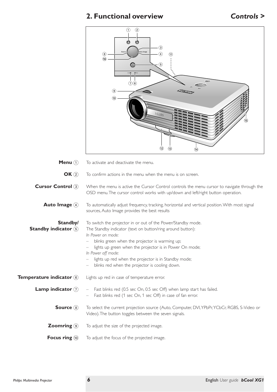 Functional overview, Controls | Philips Multimedia projector bCool XG1 User Manual | Page 6 / 29