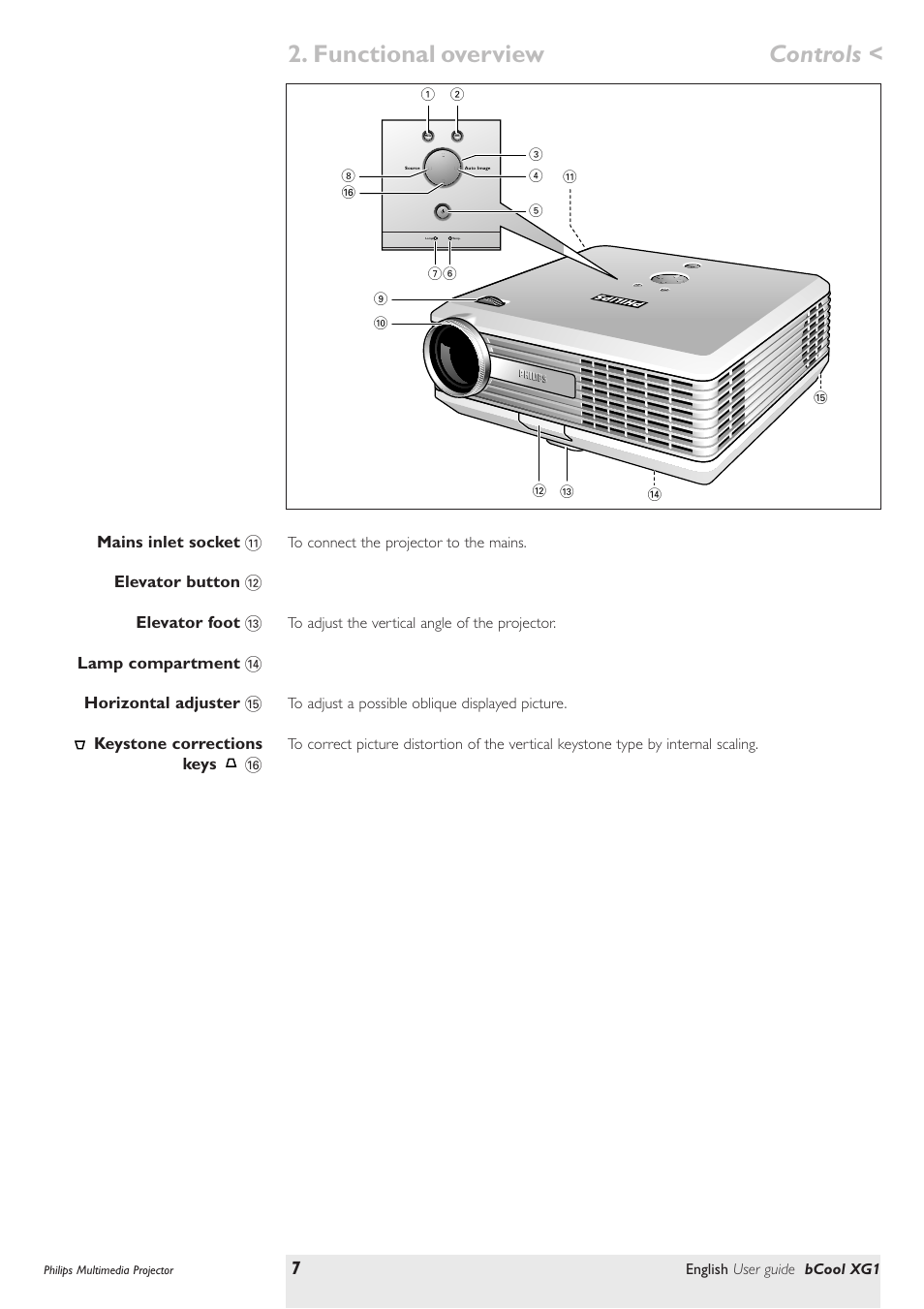 Functional overview controls | Philips Multimedia projector bCool XG1 User Manual | Page 7 / 29