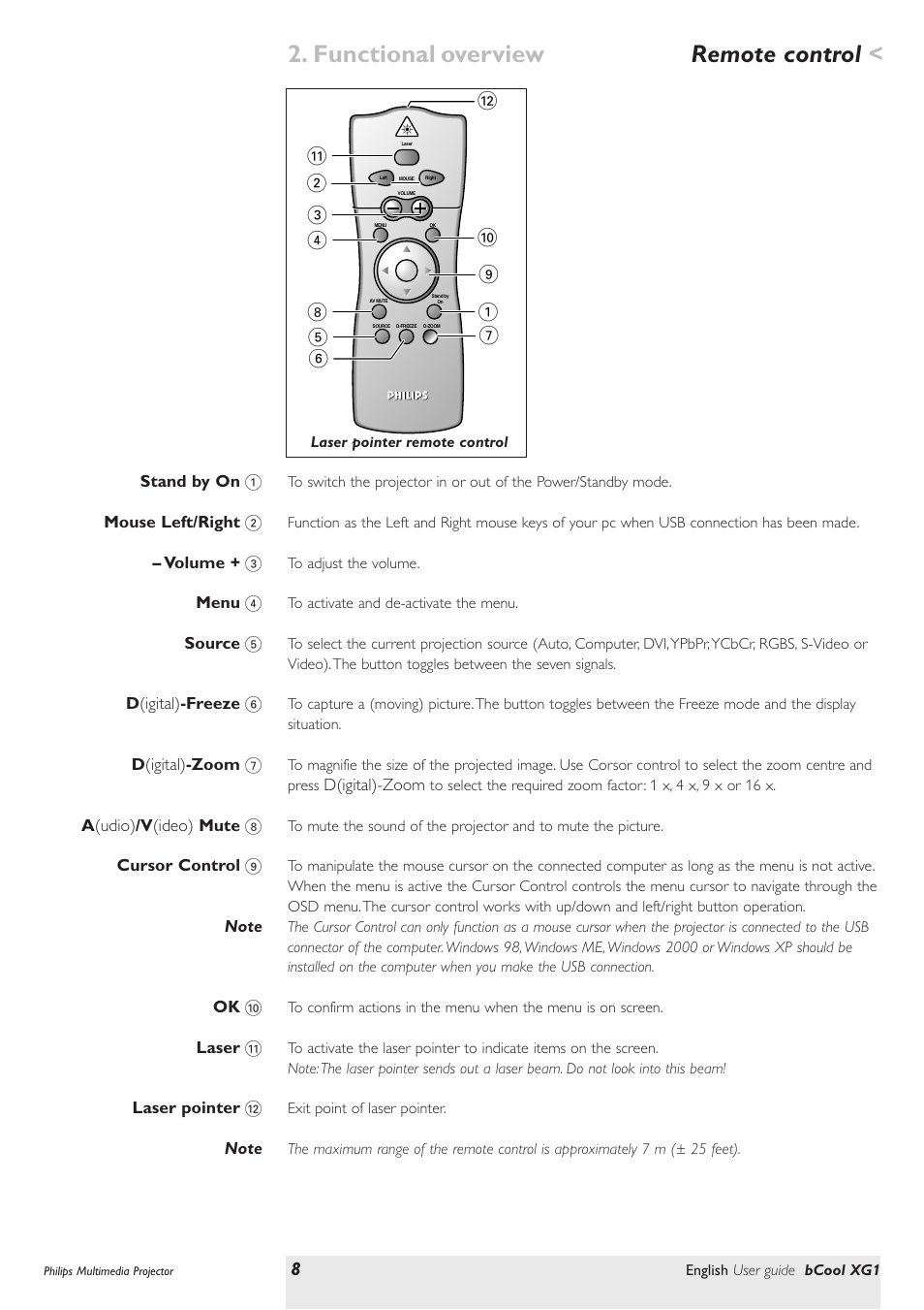 Remote control, Functional overview | Philips Multimedia projector bCool XG1 User Manual | Page 8 / 29