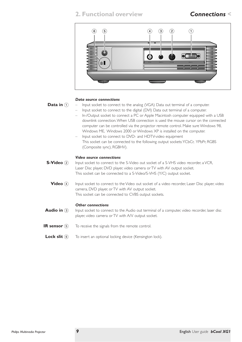 Connections, Functional overview | Philips Multimedia projector bCool XG1 User Manual | Page 9 / 29