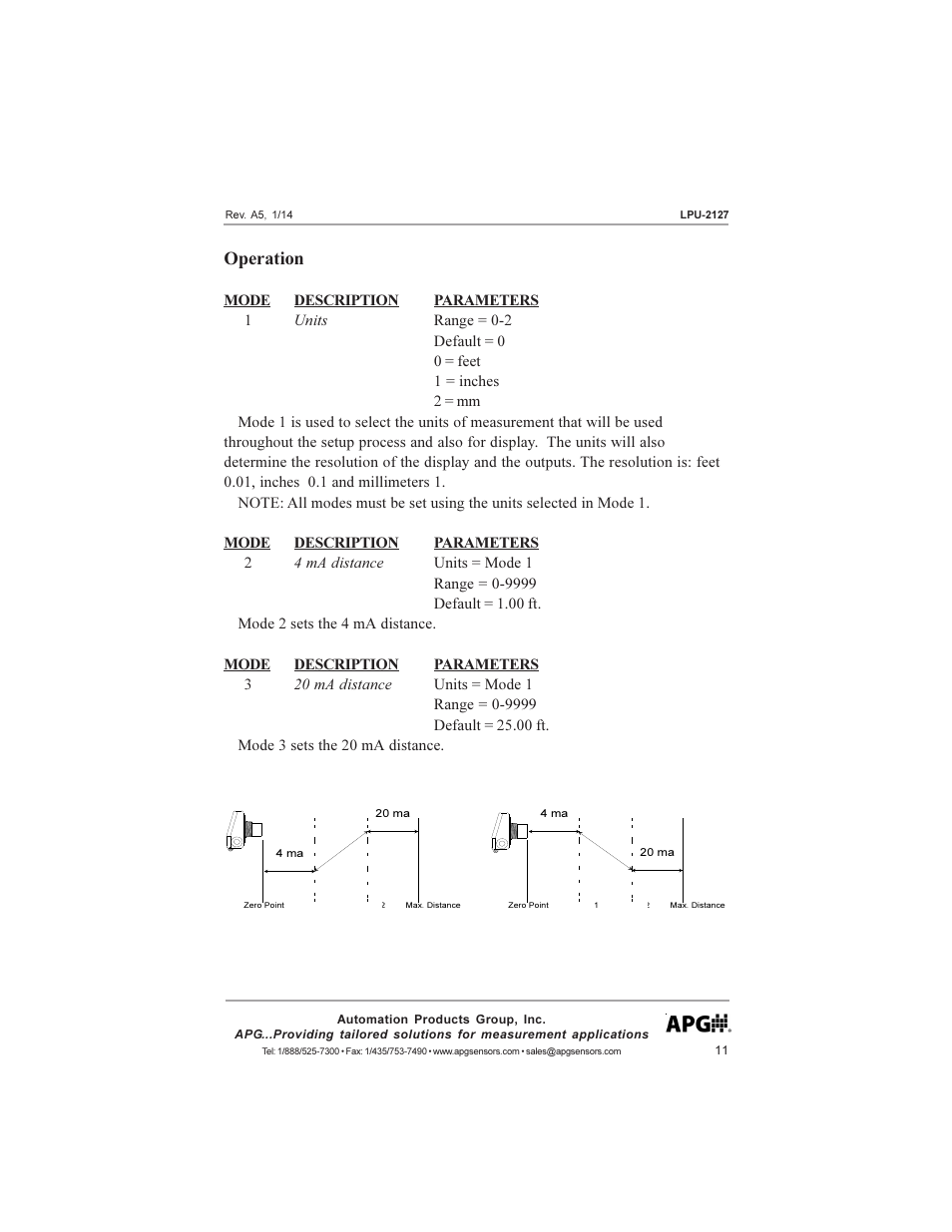 Operation | APG LPU-2127 user manual User Manual | Page 11 / 27