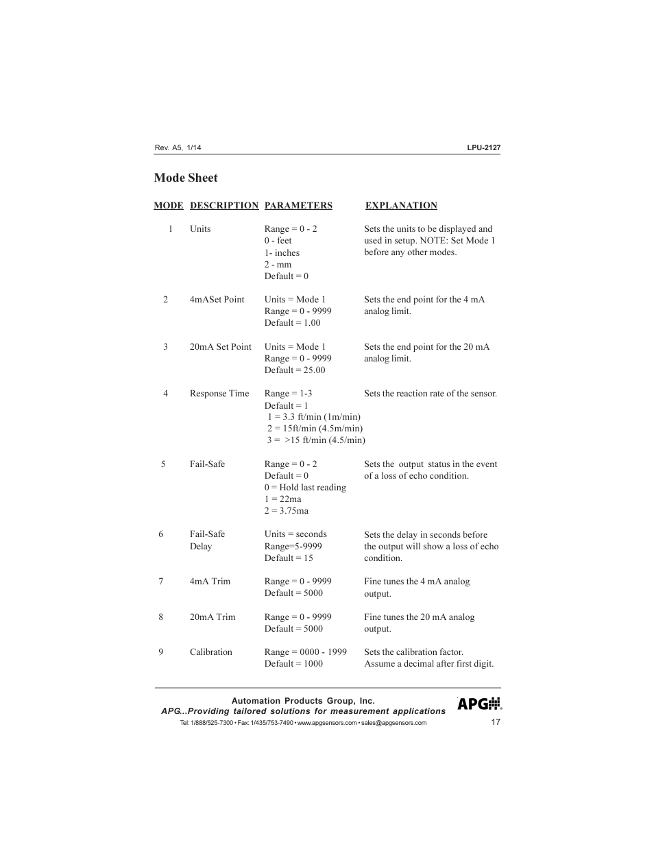 Mode sheet | APG LPU-2127 user manual User Manual | Page 17 / 27
