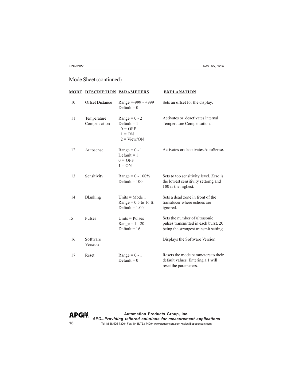 Mode sheet (continued) | APG LPU-2127 user manual User Manual | Page 18 / 27