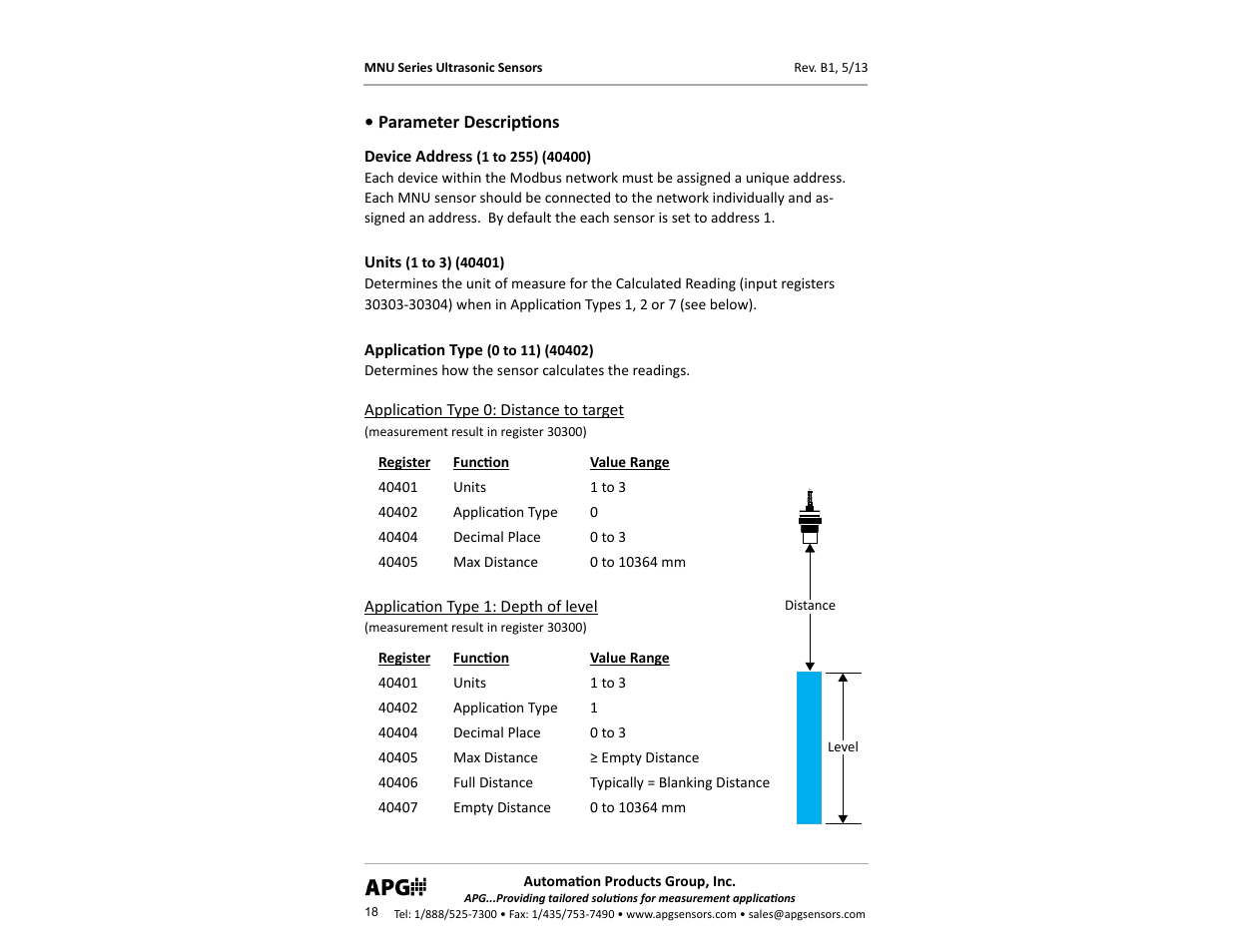 APG MNU Slave Sensor user manual User Manual | Page 18 / 40