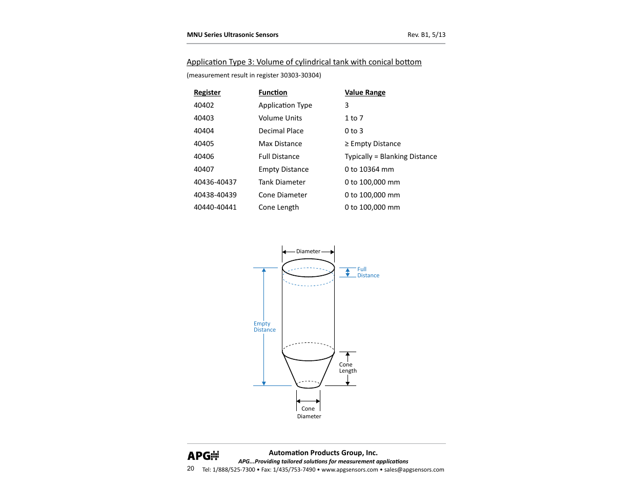 APG MNU Slave Sensor user manual User Manual | Page 20 / 40