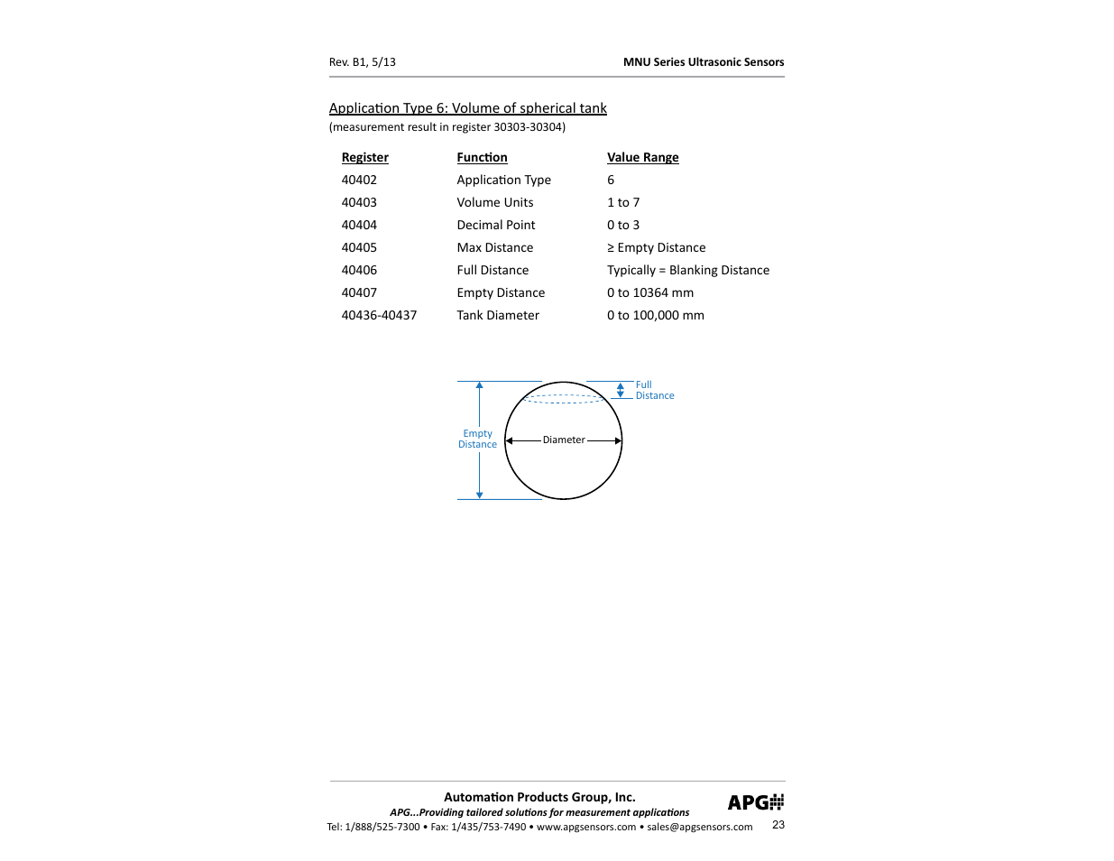 APG MNU Slave Sensor user manual User Manual | Page 23 / 40