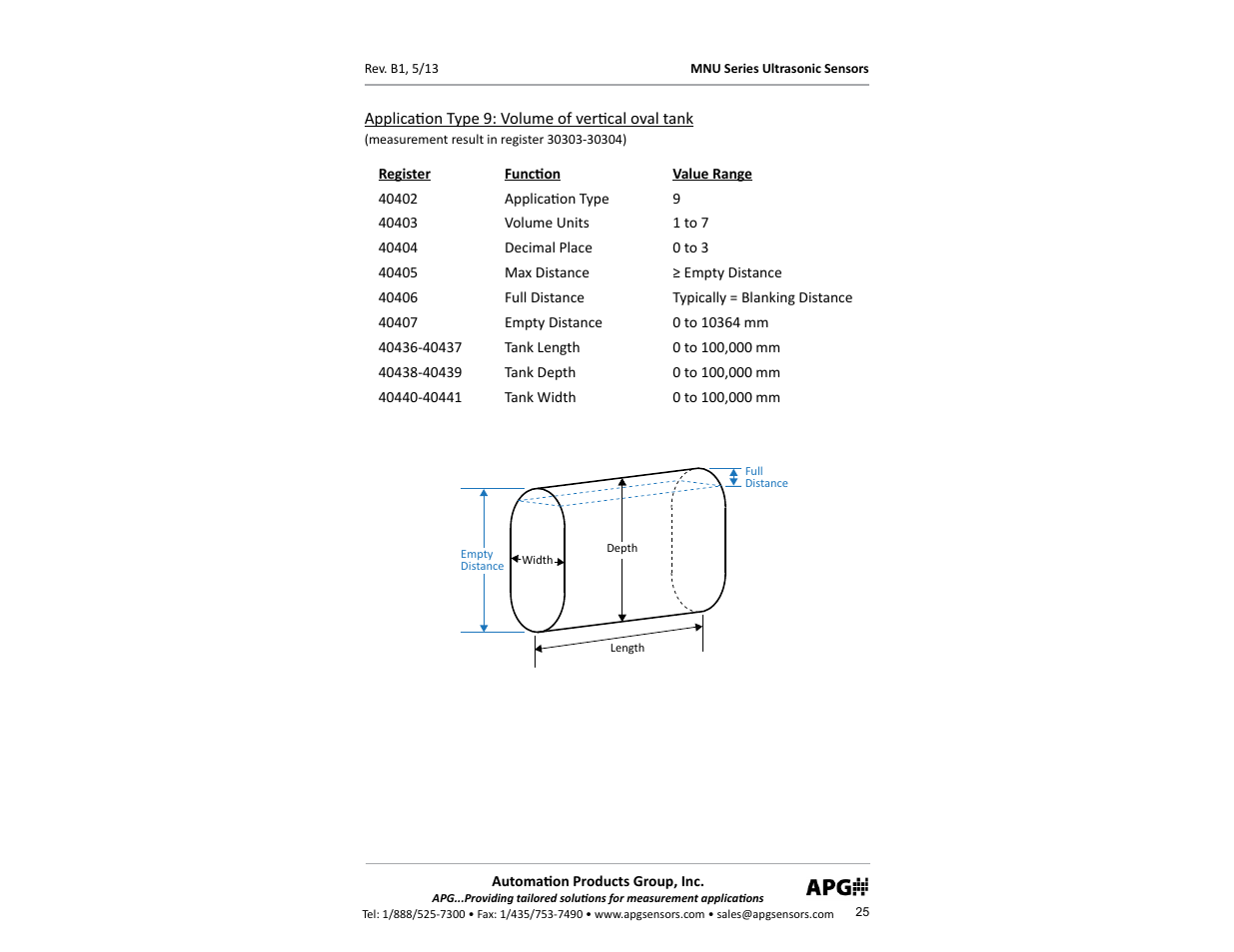 APG MNU Slave Sensor user manual User Manual | Page 25 / 40